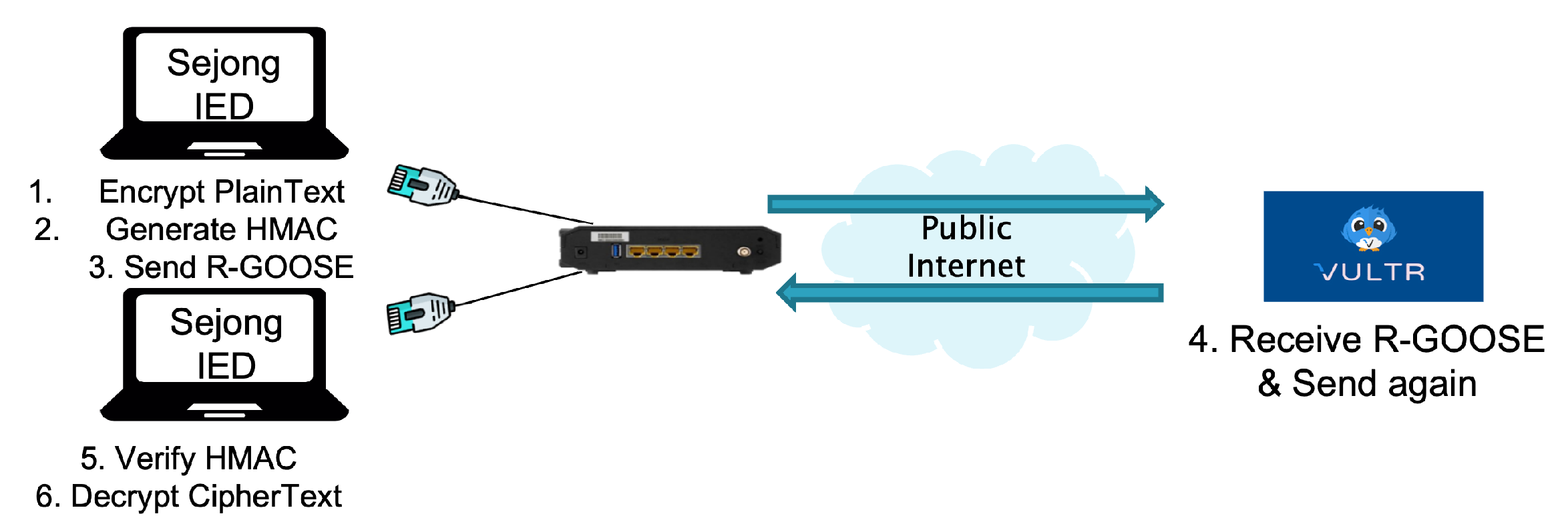 Sensors 23 05396 g007
