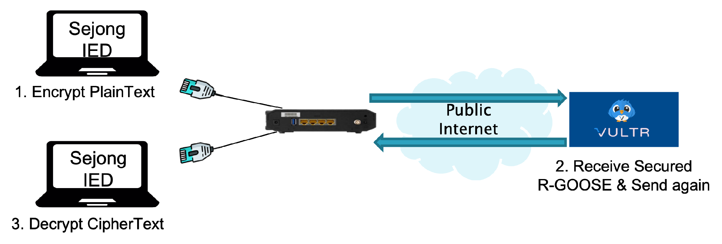 Sensors 23 05396 g008