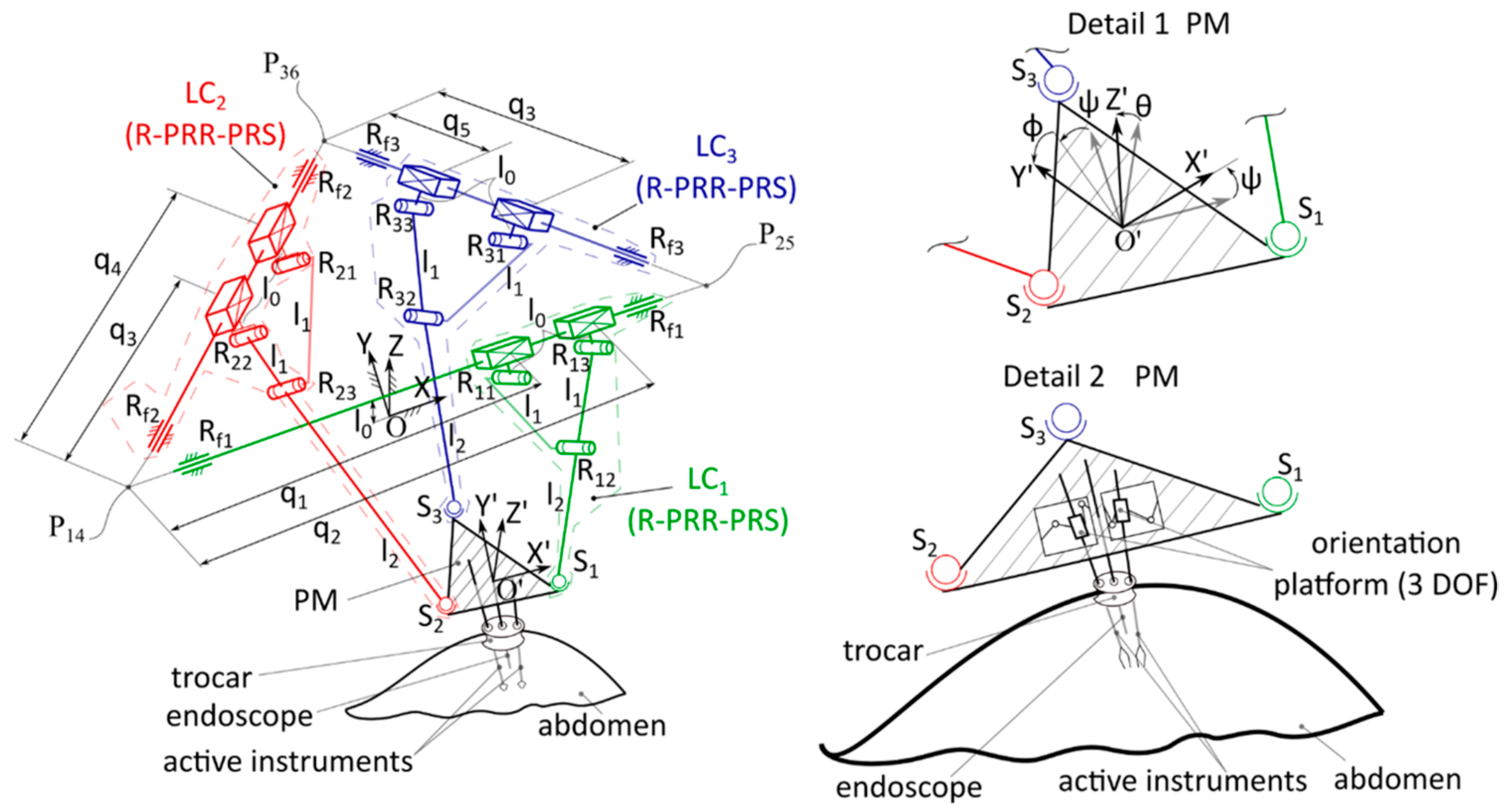 Sensors 23 05400 g003 Sensors 23 05400 g003