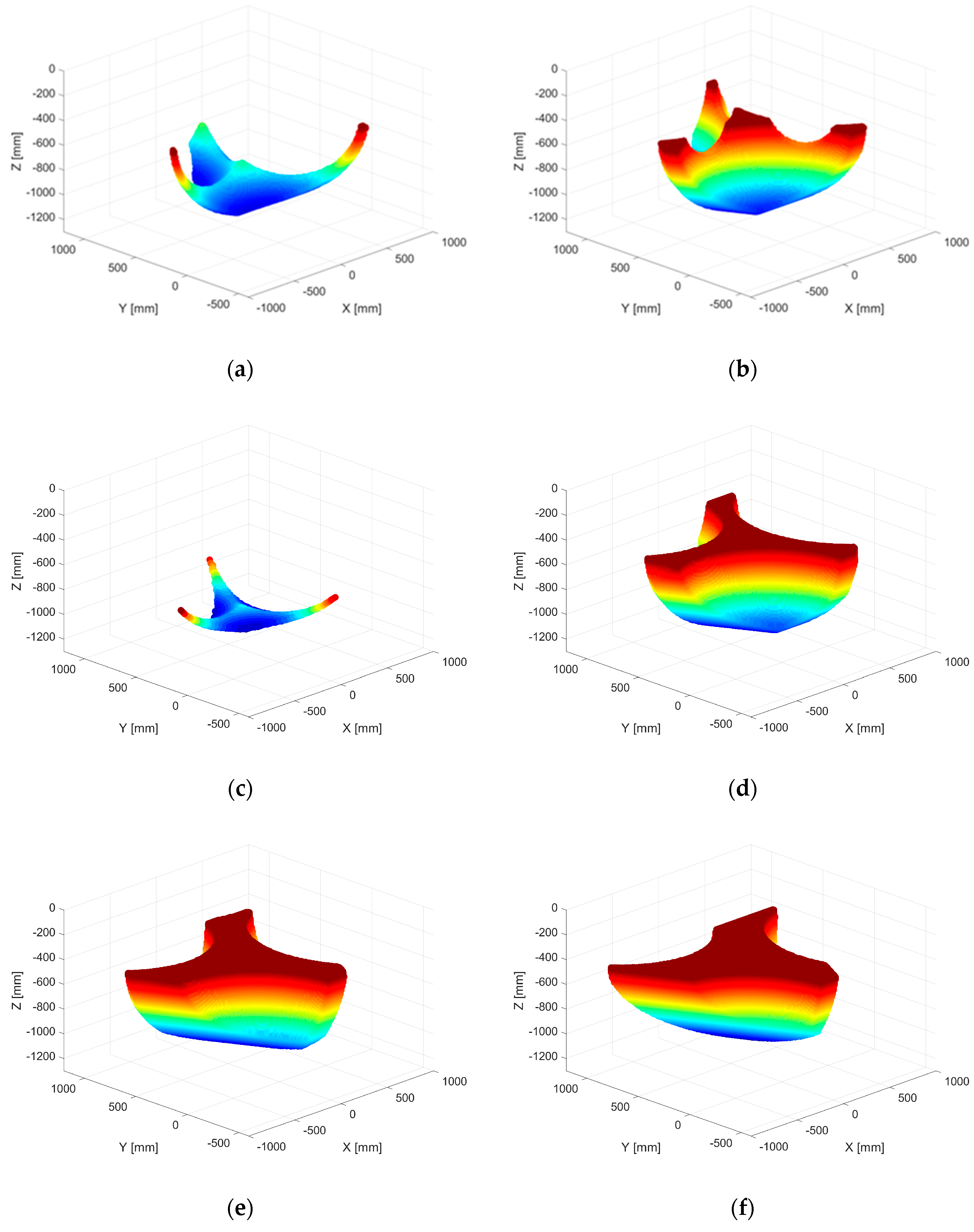 Sensors 23 05400 g005 Sensors 23 05400 g005