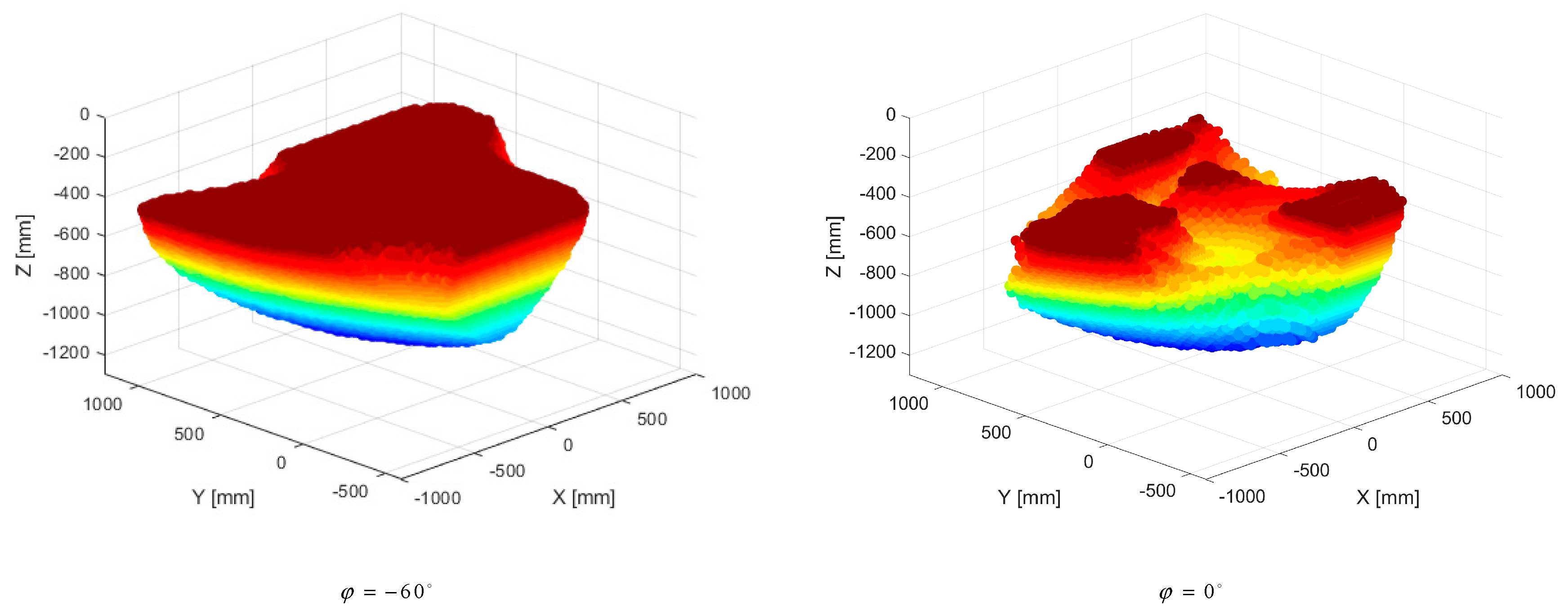 Sensors 23 05400 g006 Sensors 23 05400 g006