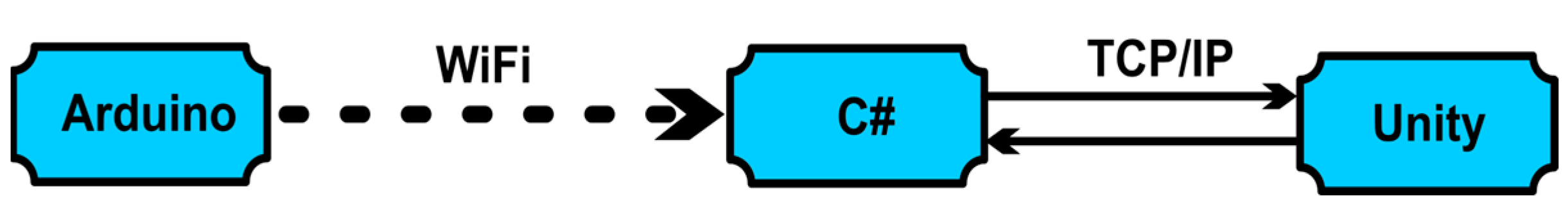 Sensors 23 05400 g009 Sensors 23 05400 g009