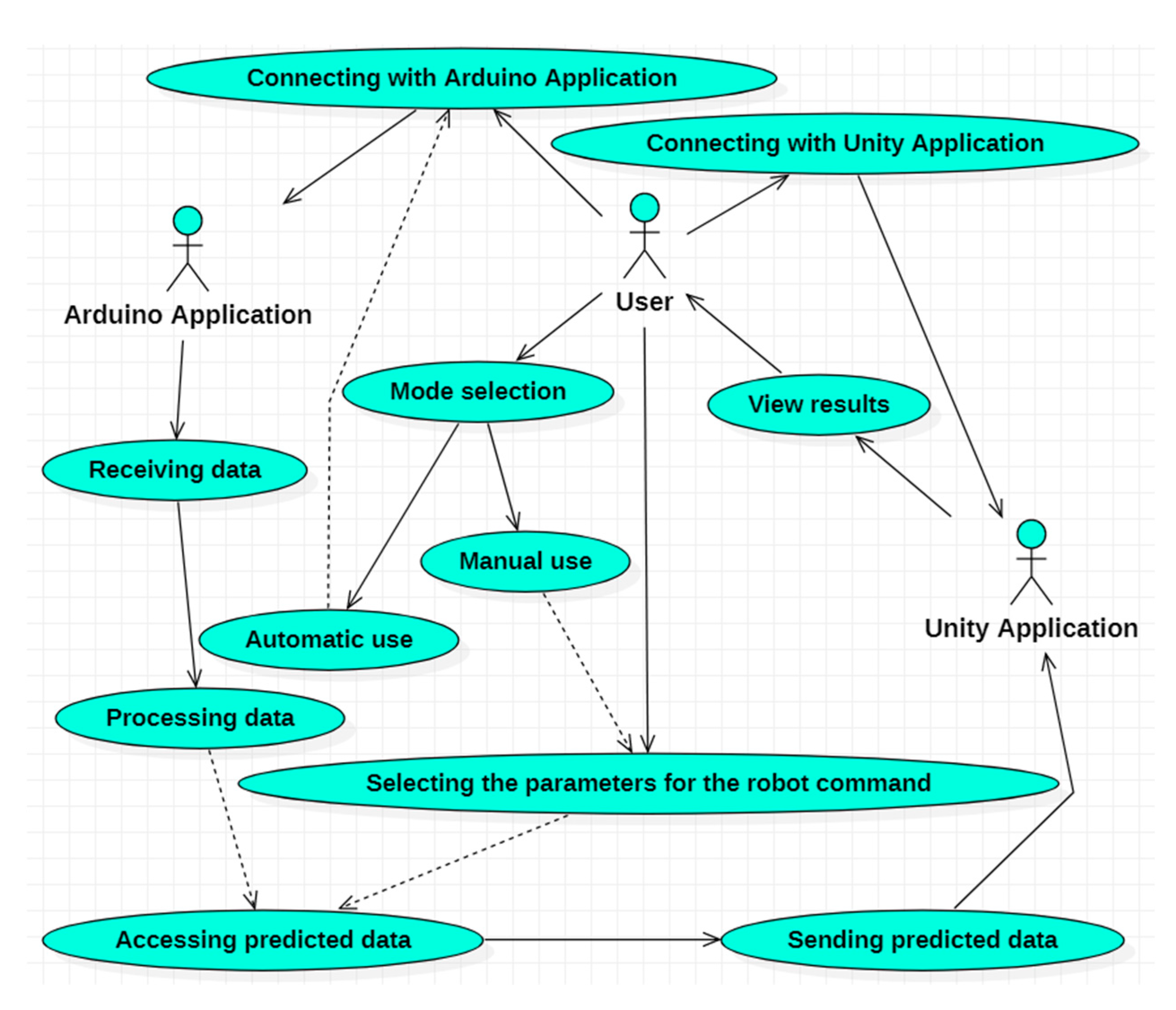 Sensors 23 05400 g010 Sensors 23 05400 g010