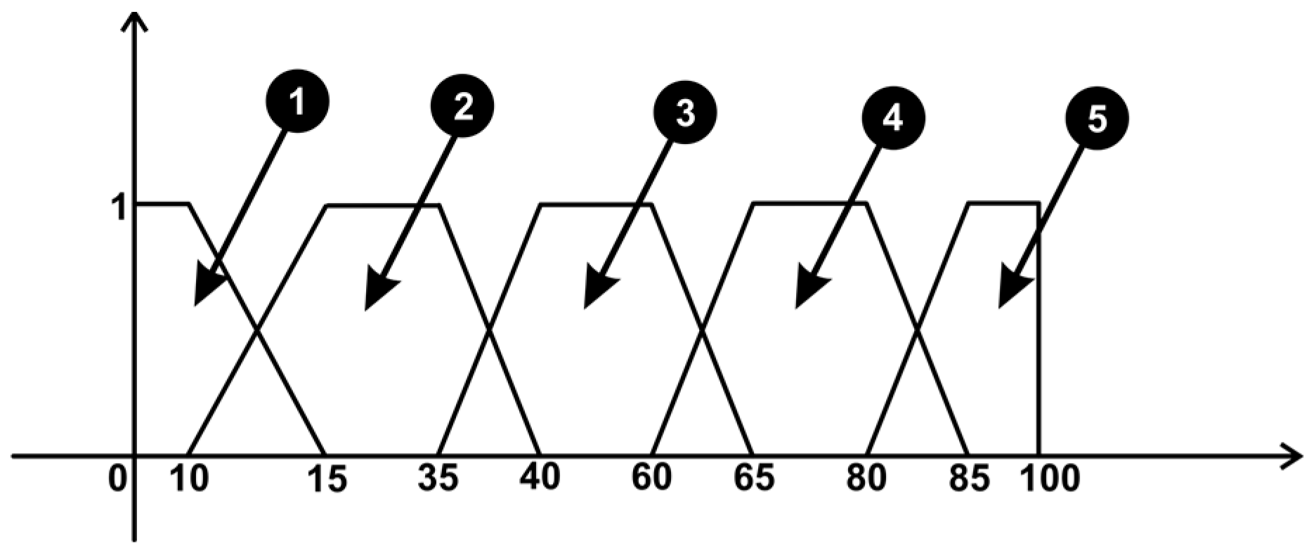 Sensors 23 05400 g015 Sensors 23 05400 g015