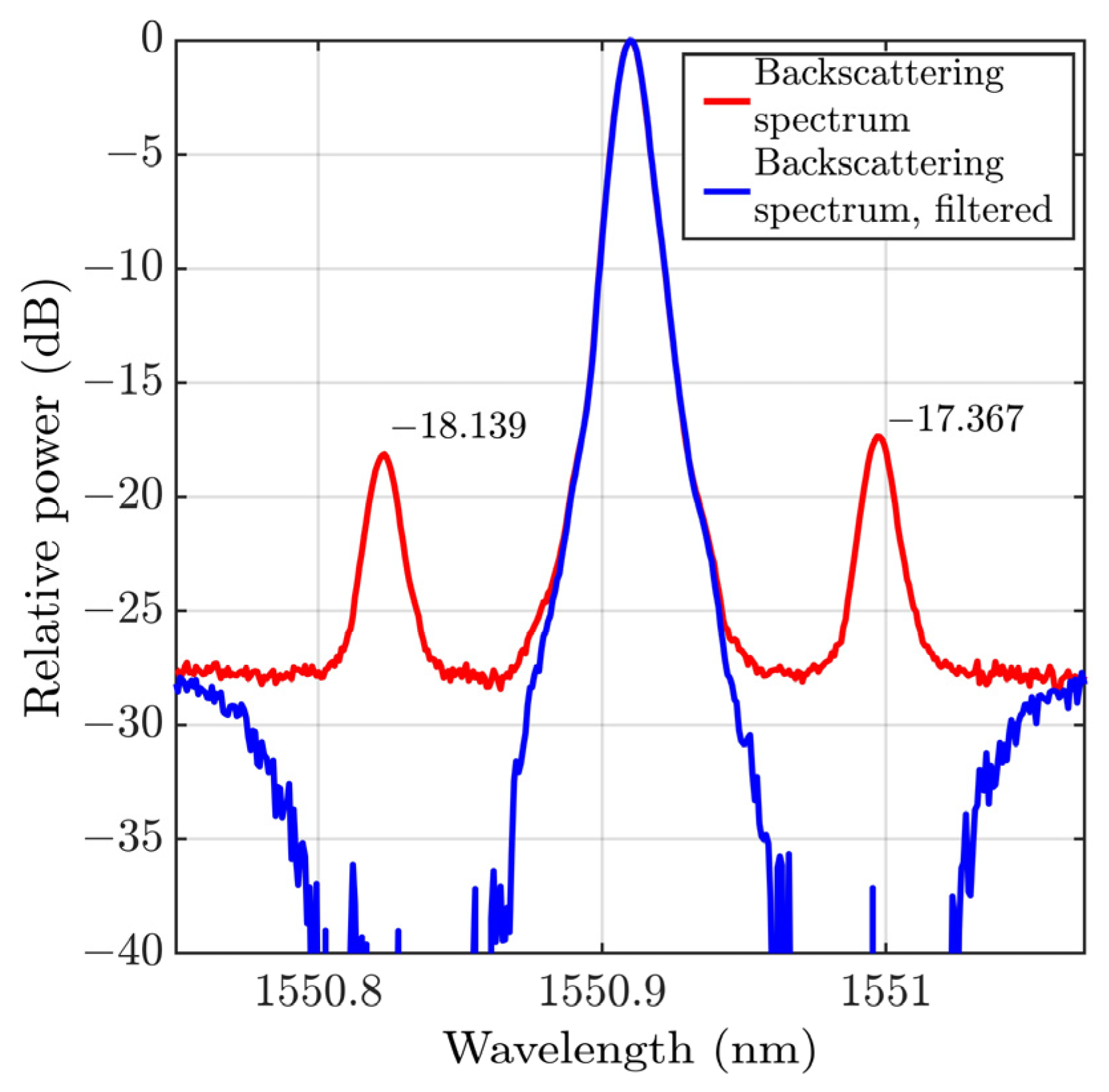 Sensors 23 05402 g002 Sensors 23 05402 g002