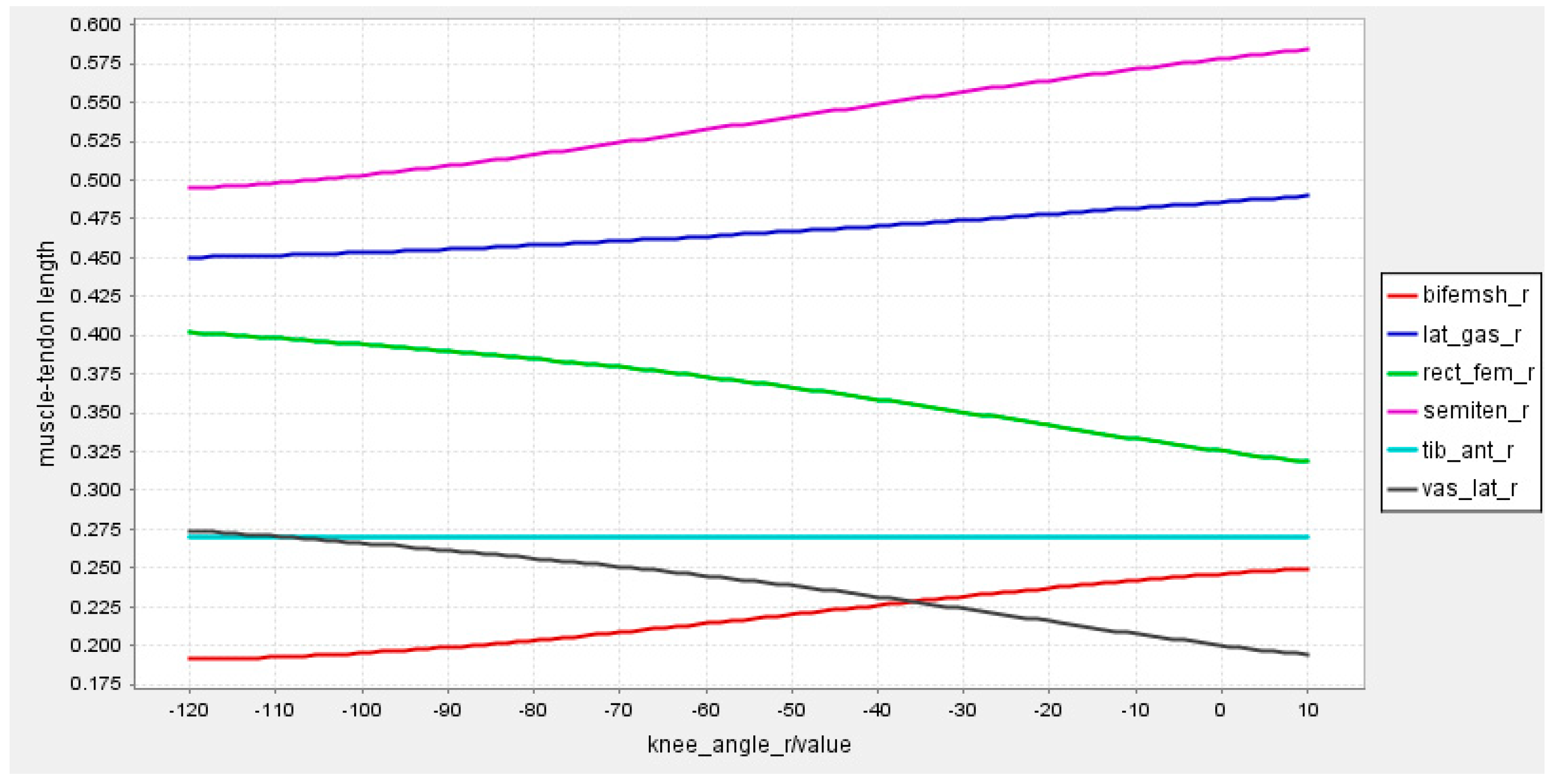 Sensors 23 05404 g003