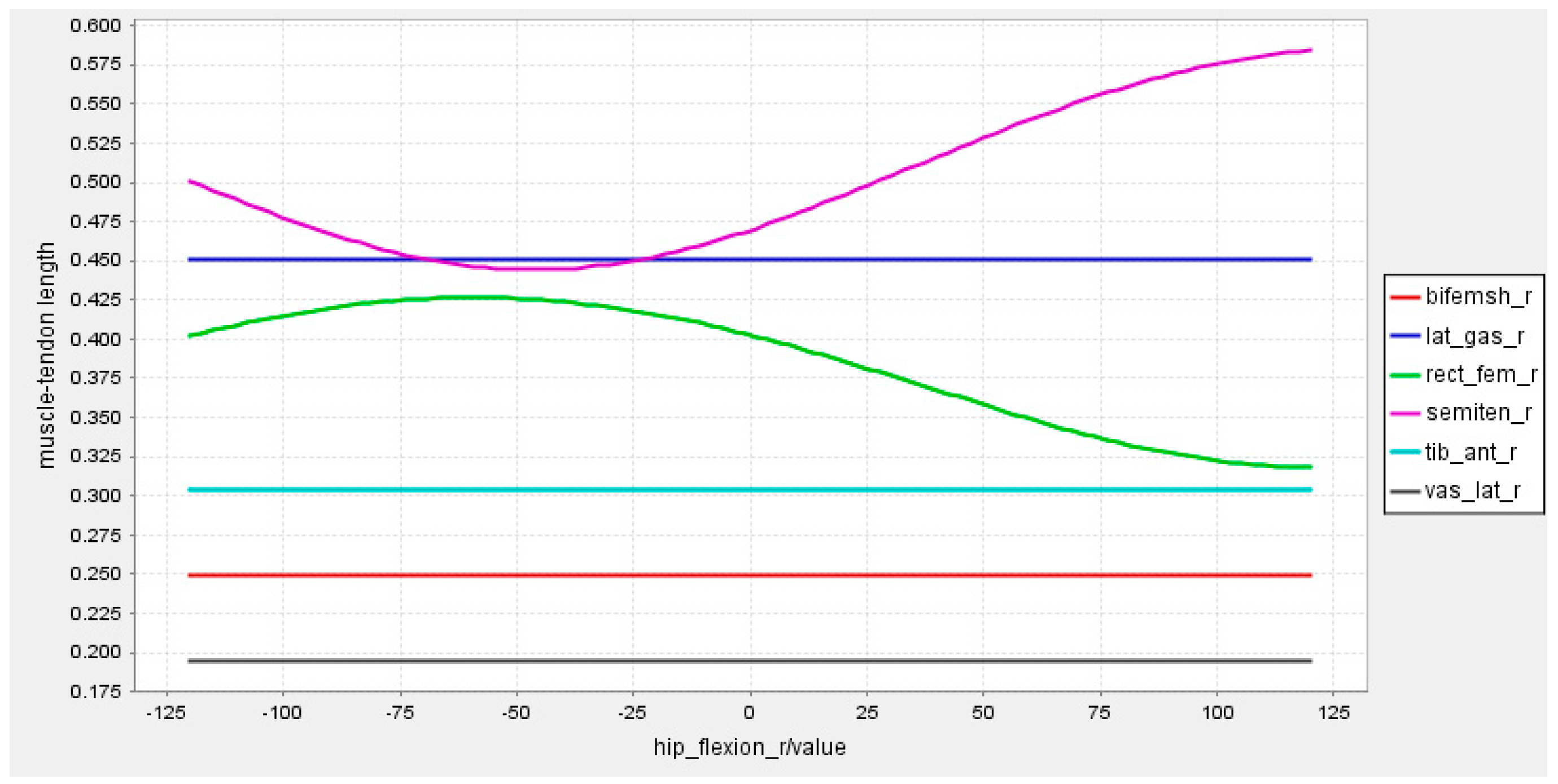 Sensors 23 05404 g004