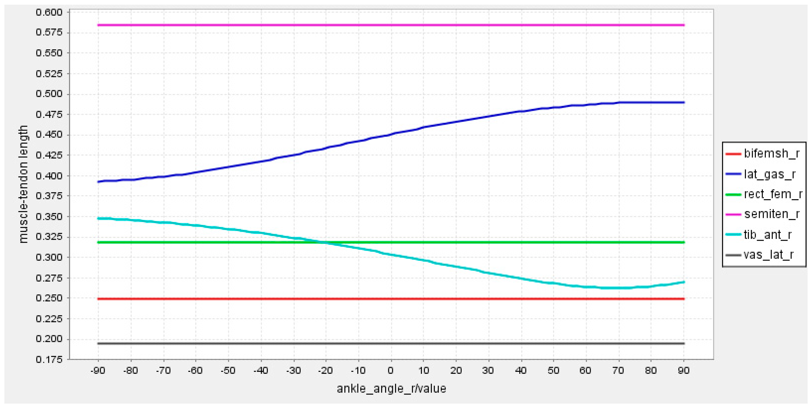 Sensors 23 05404 g005