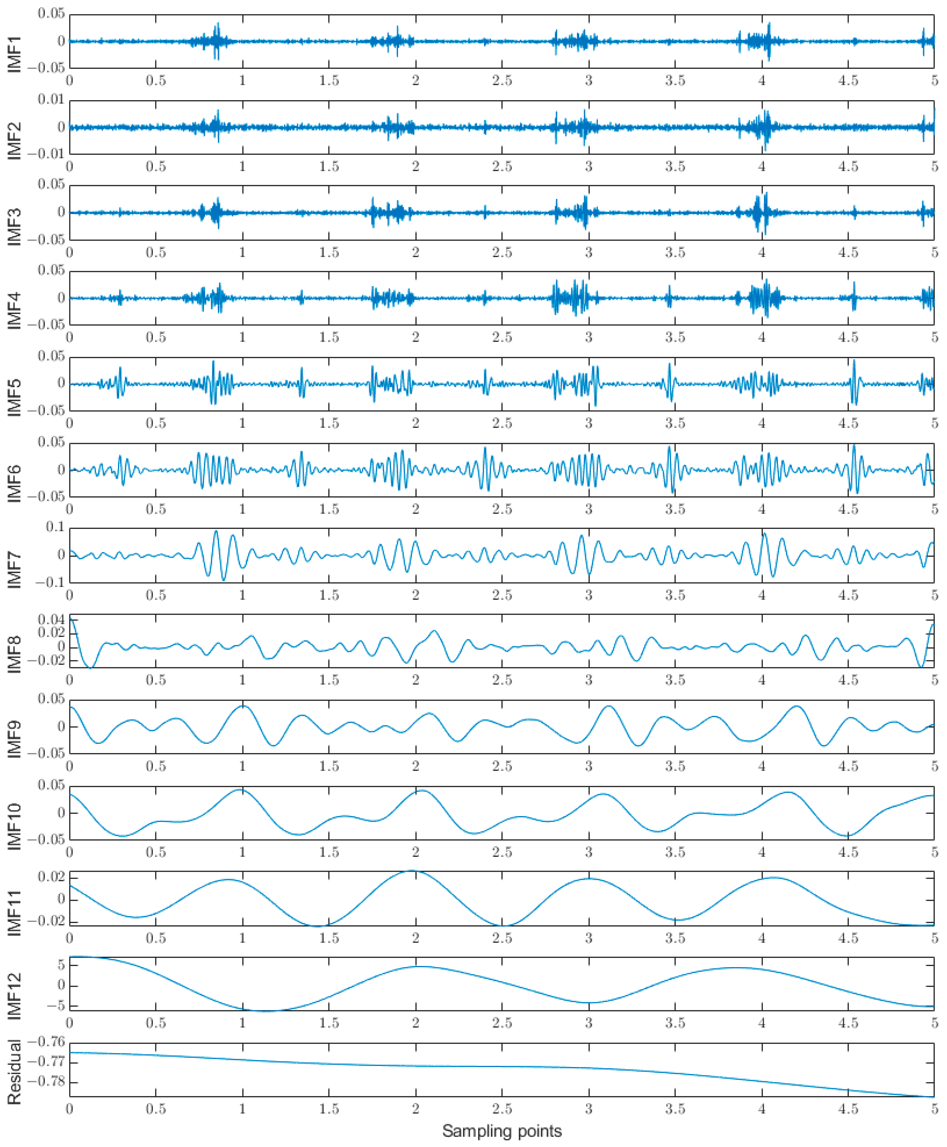 Sensors 23 05404 g007