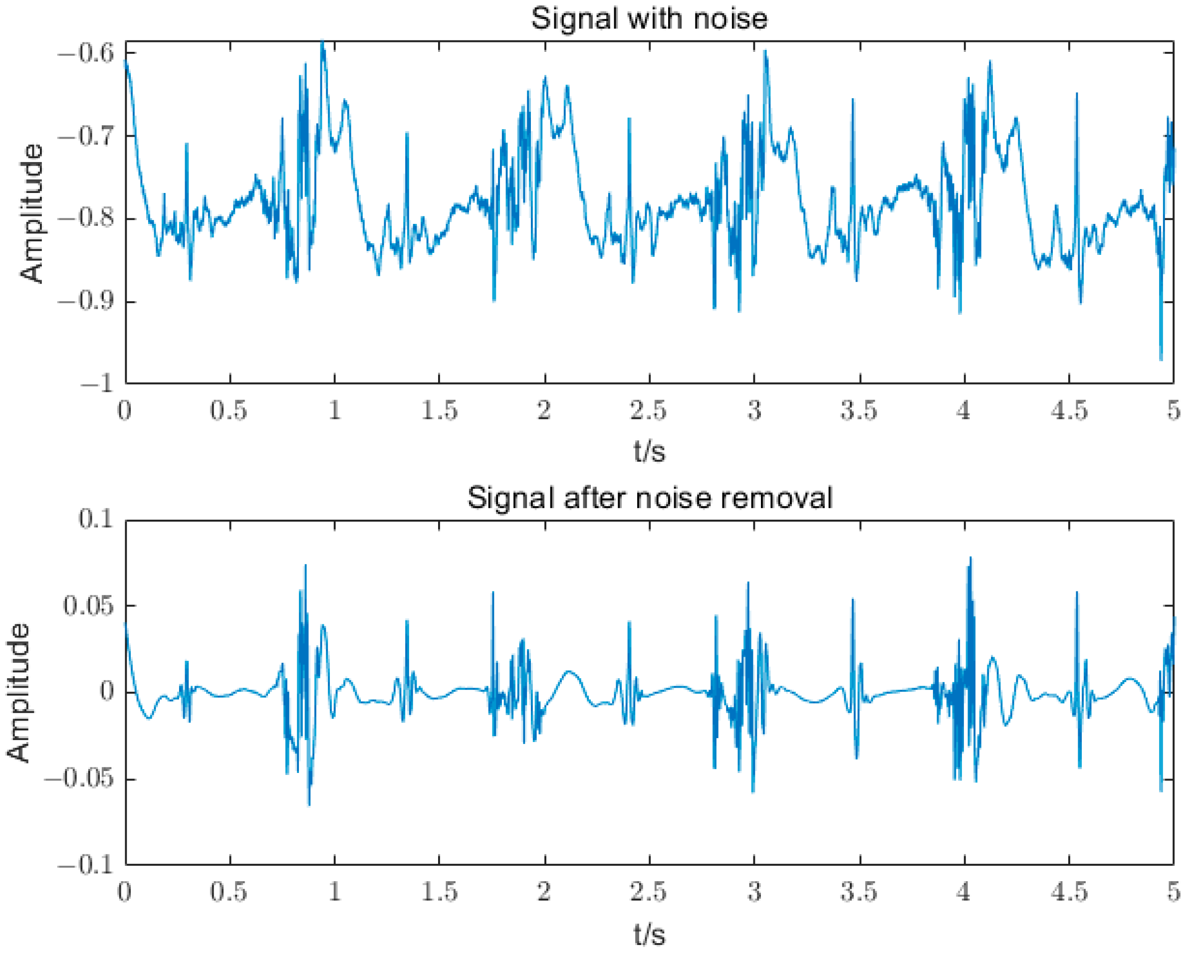 Sensors 23 05404 g008