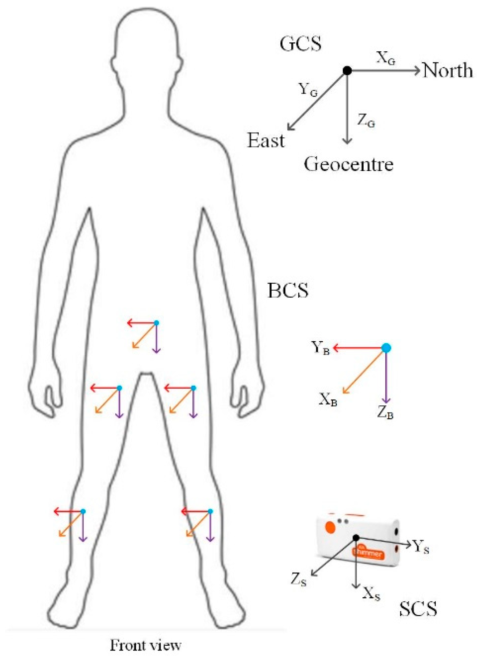 Sensors 23 05404 g010
