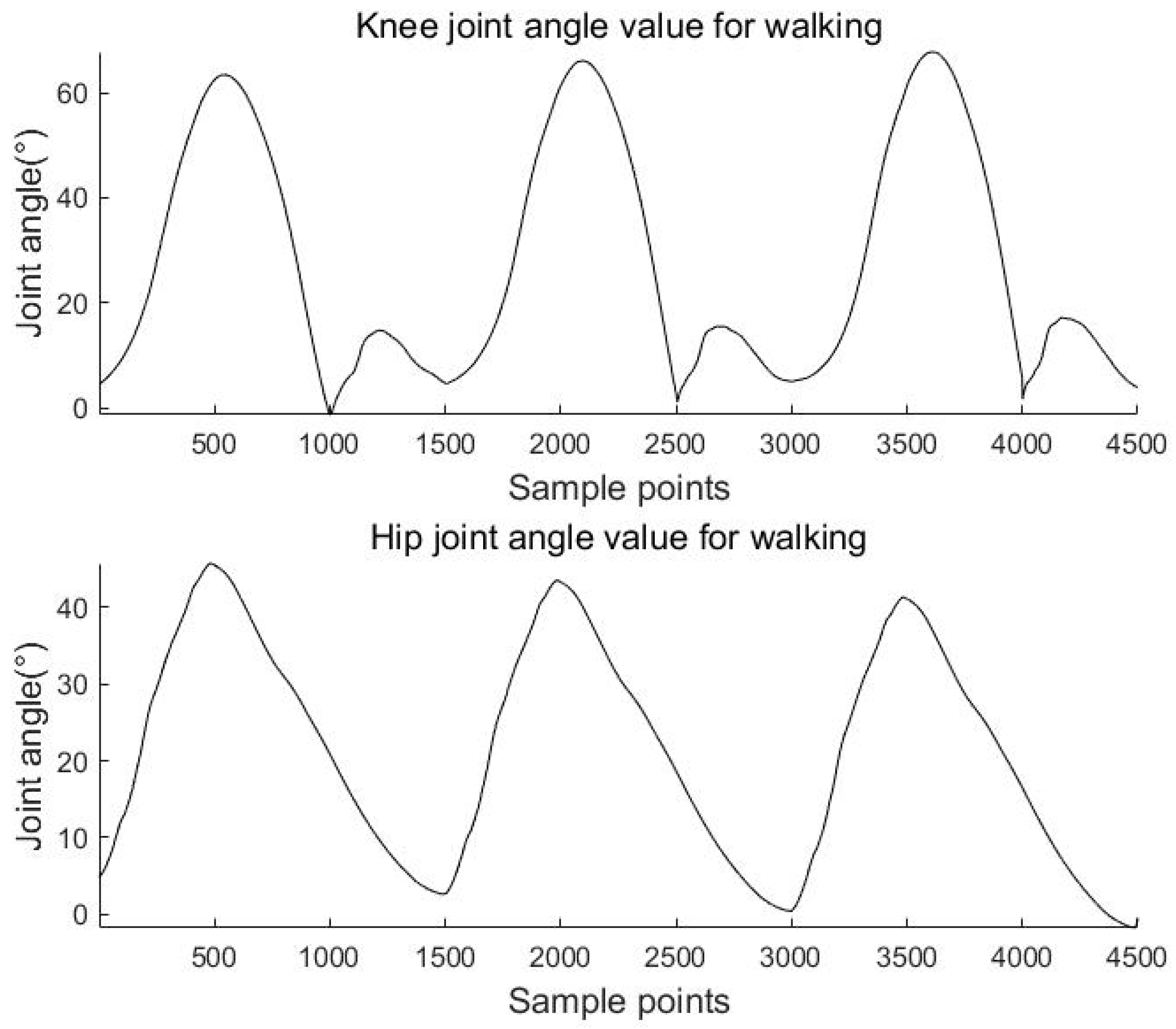 Sensors 23 05404 g011