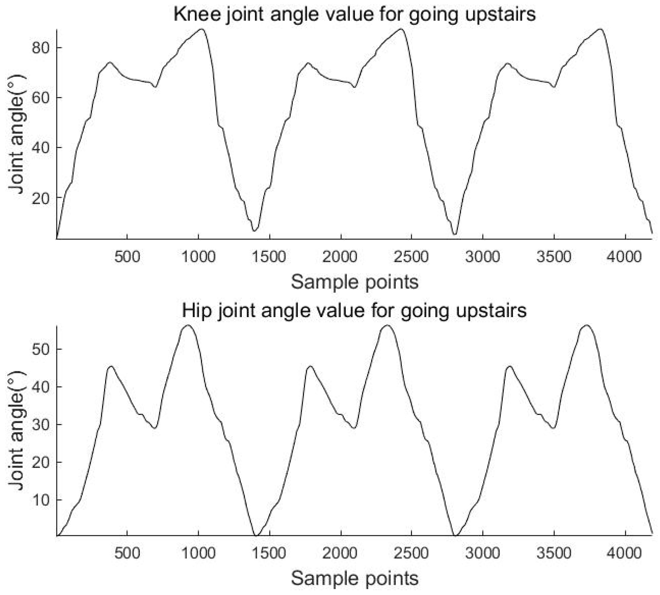 Sensors 23 05404 g012