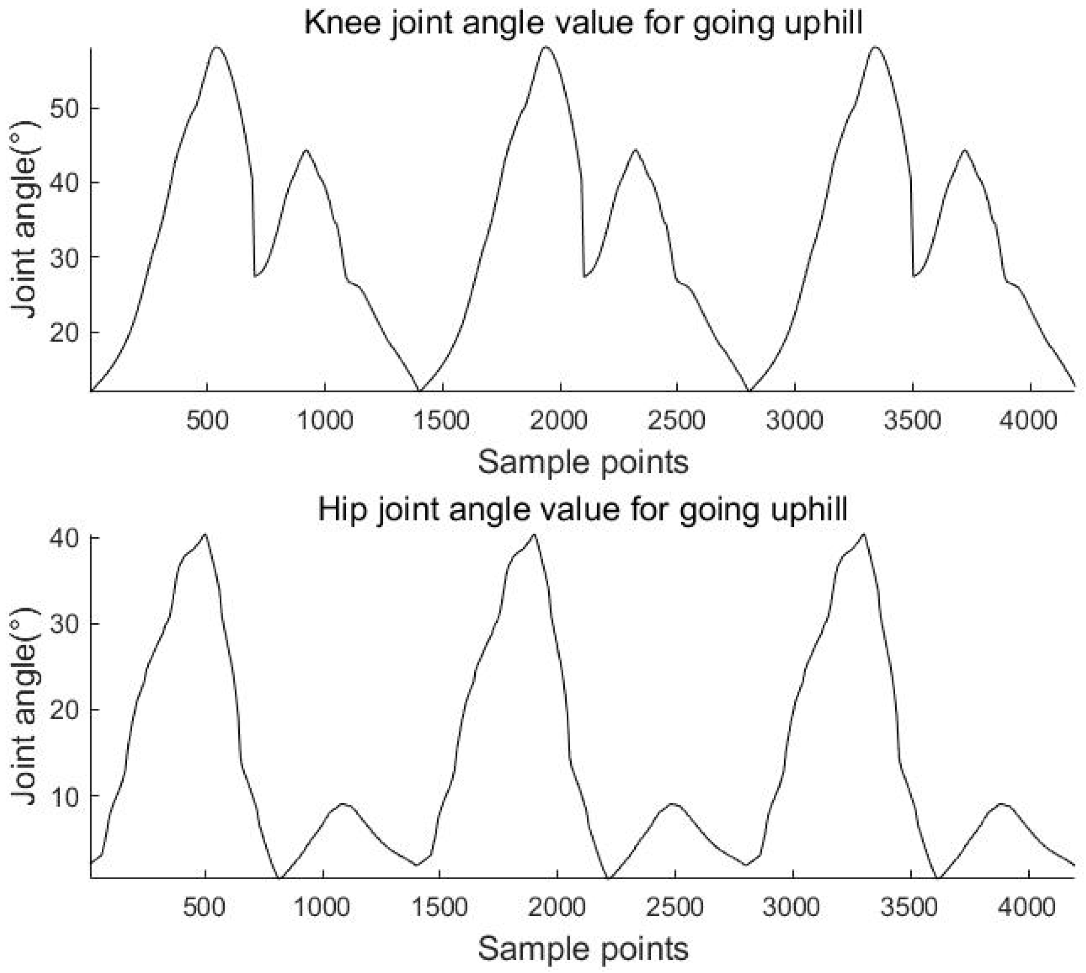 Sensors 23 05404 g013