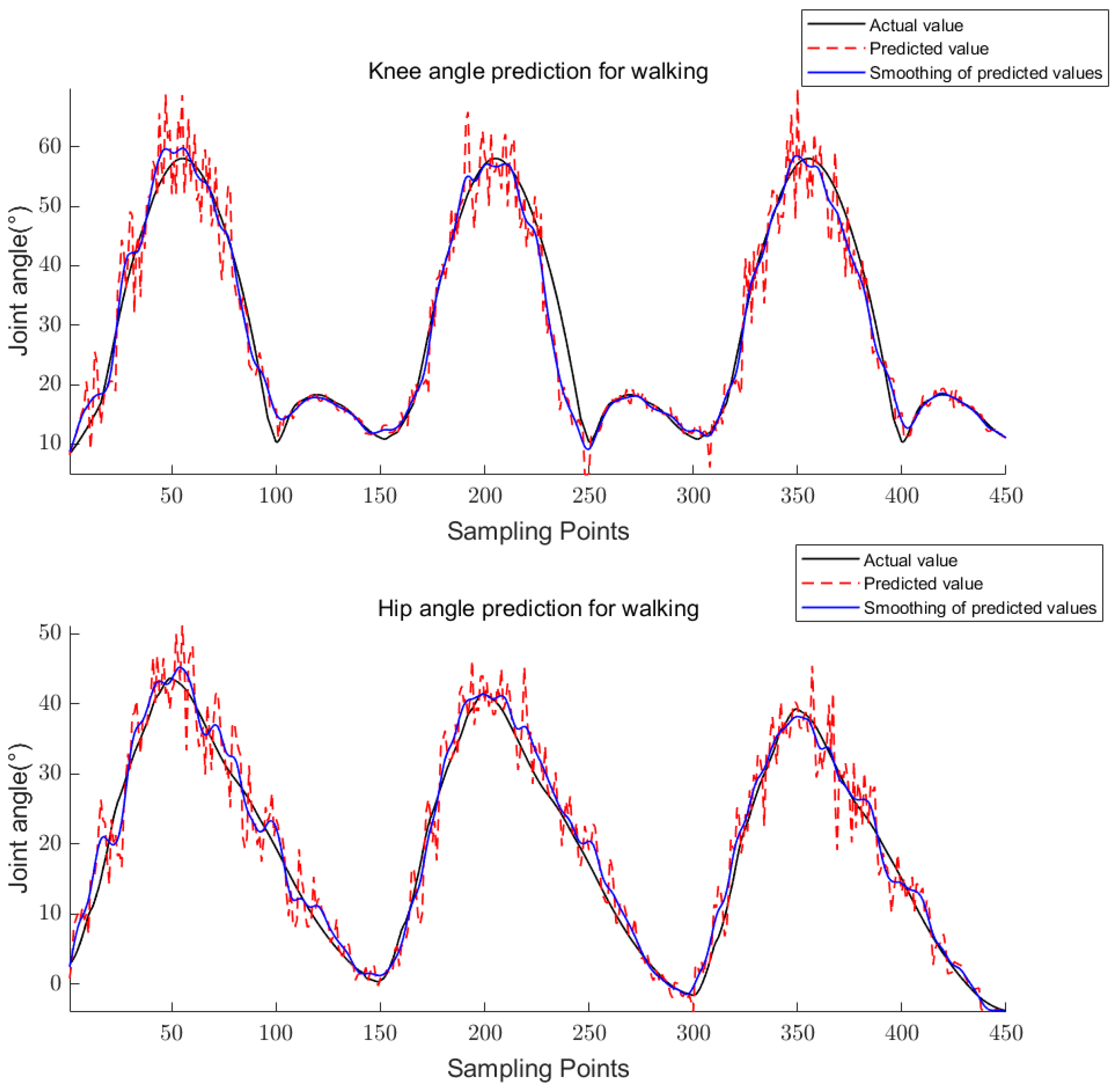 Sensors 23 05404 g017