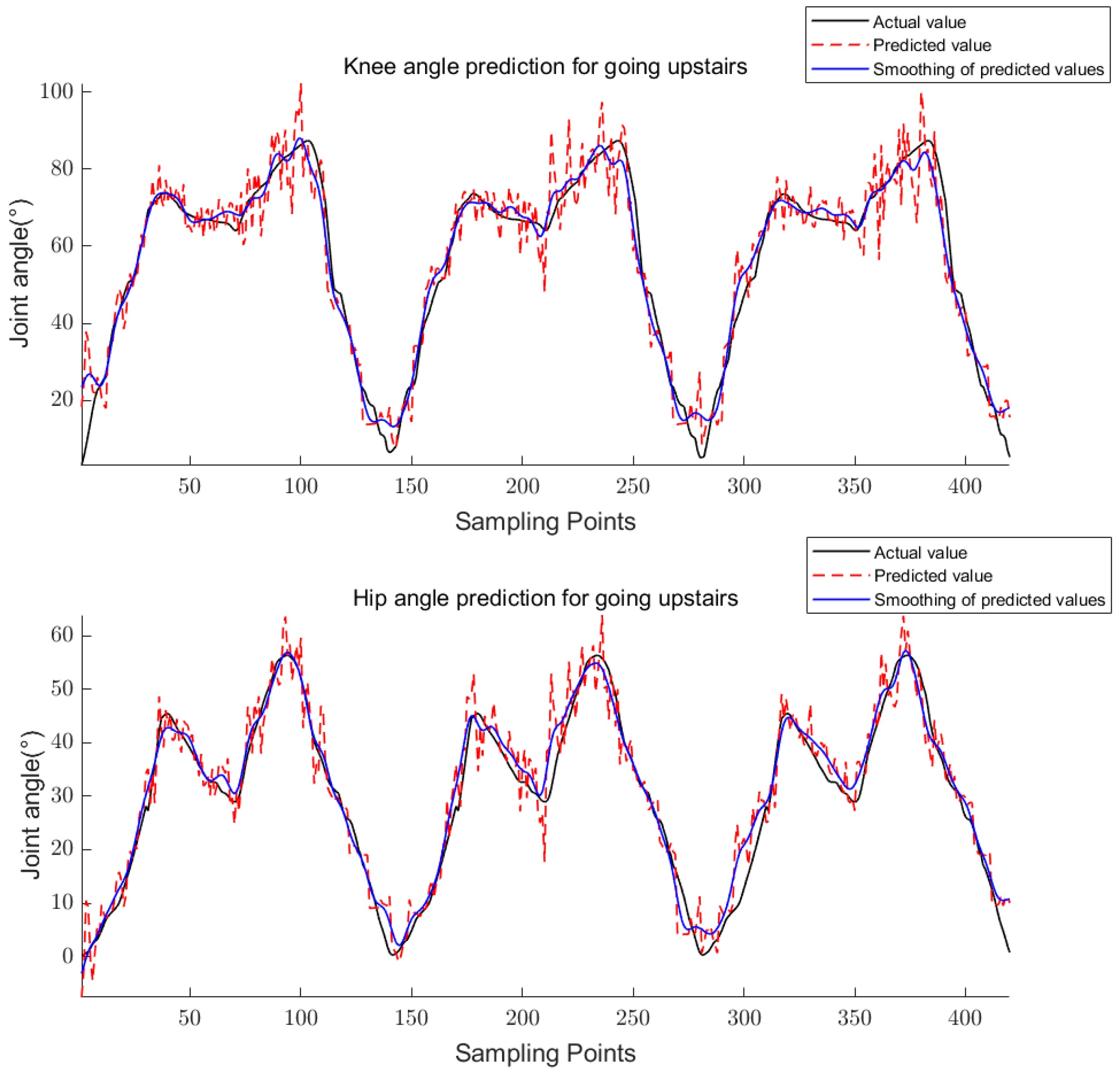 Sensors 23 05404 g018