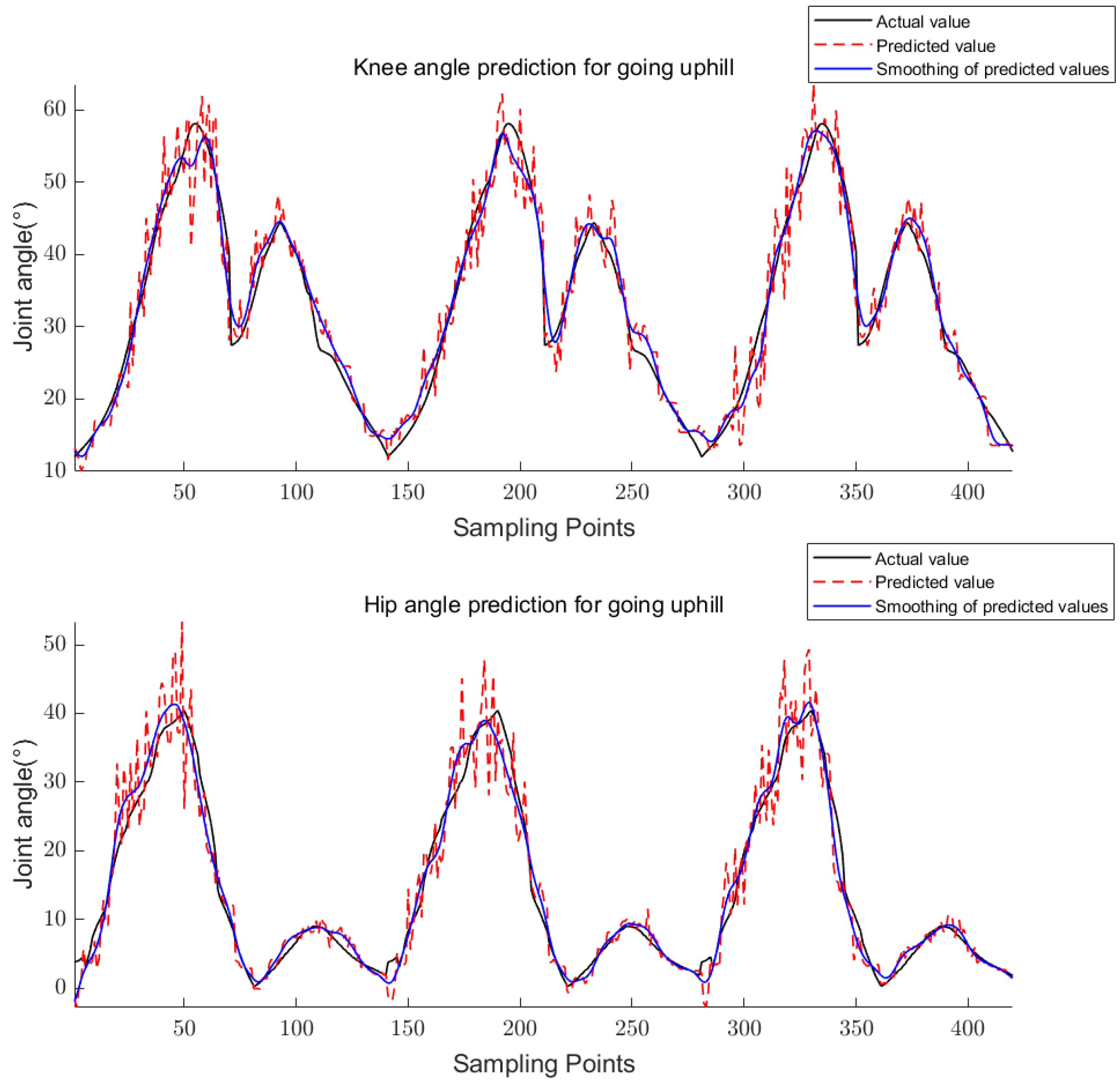 Sensors 23 05404 g019
