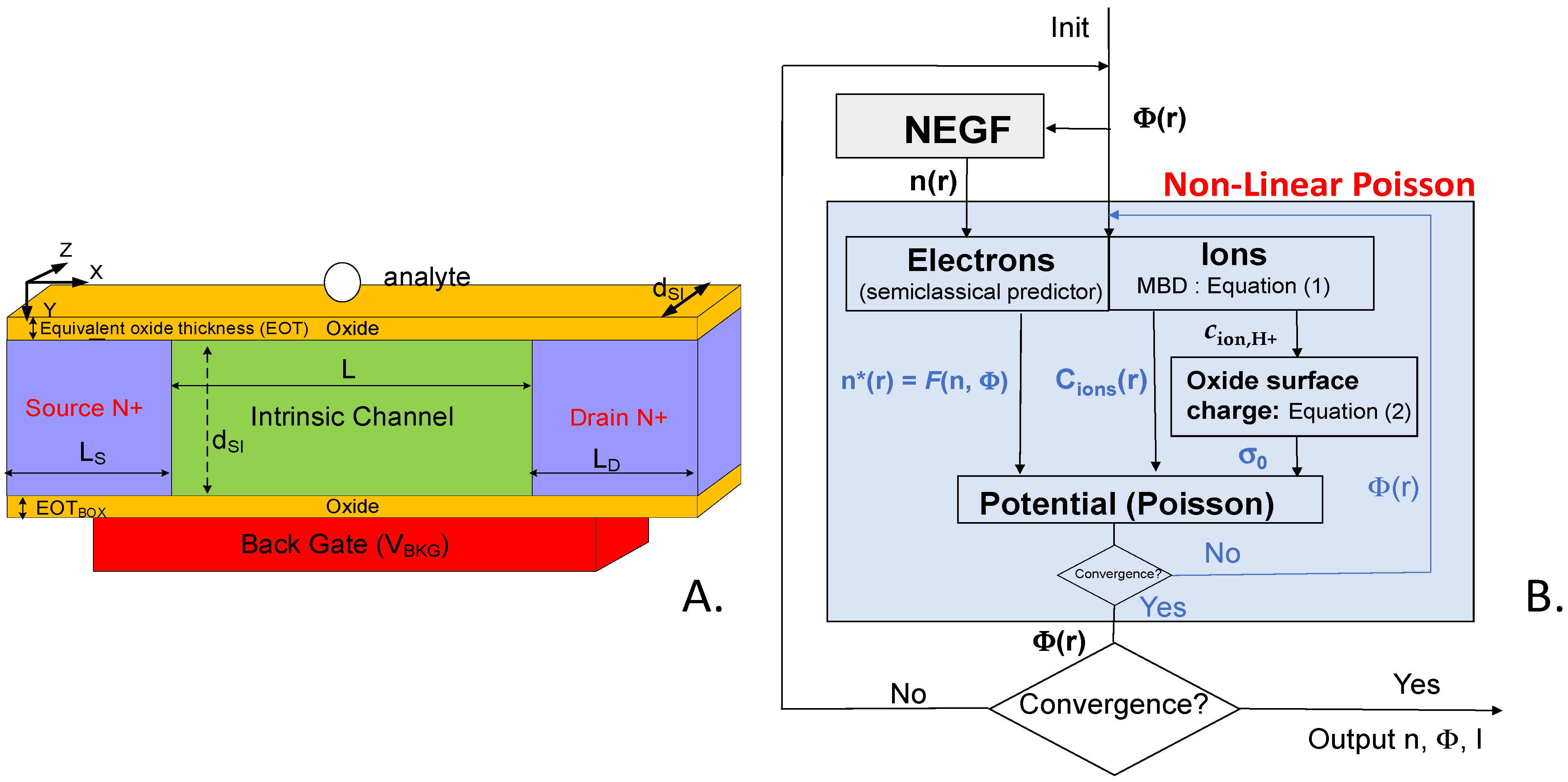 Sensors 23 05405 g001 Sensors 23 05405 g001