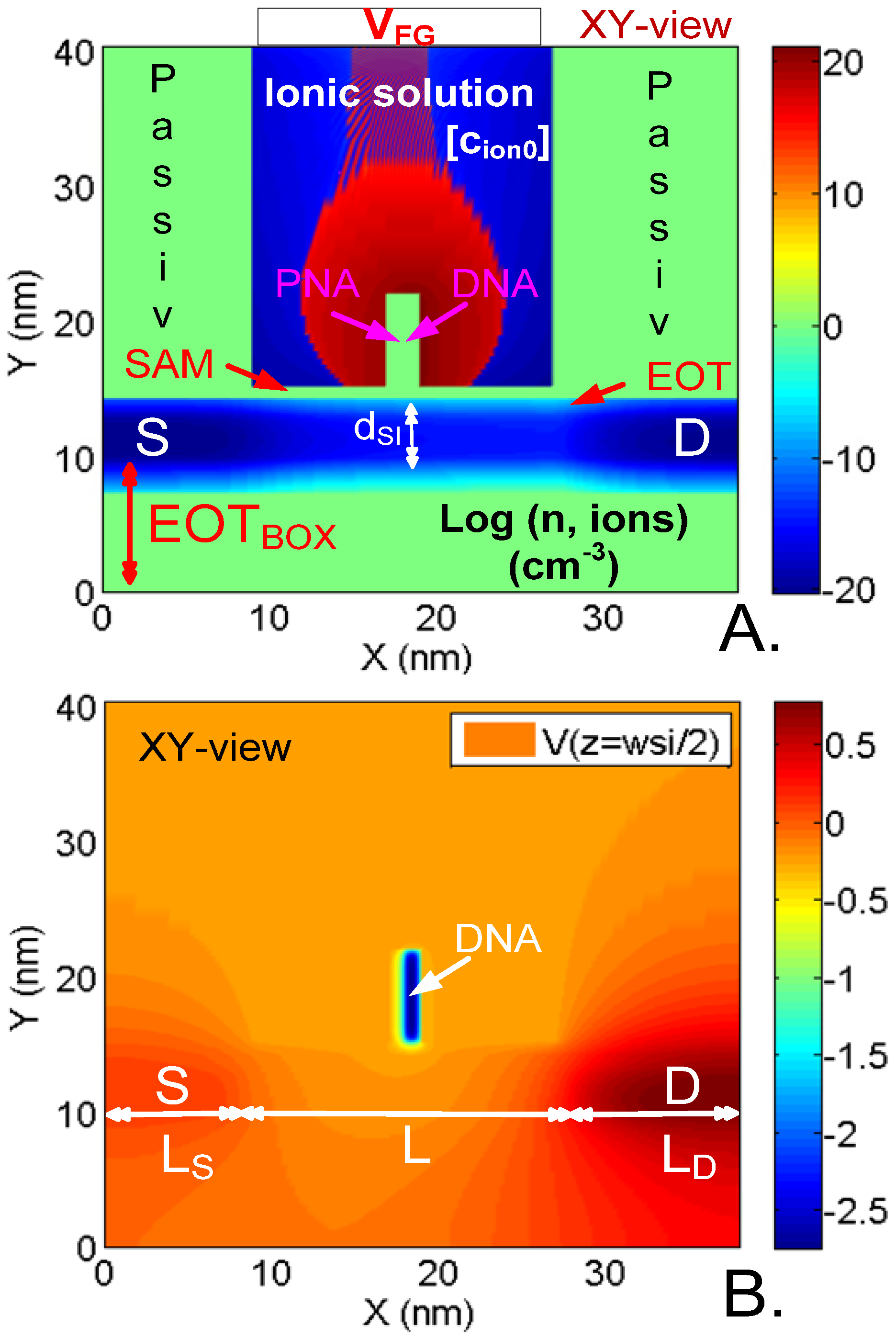 Sensors 23 05405 g002 Sensors 23 05405 g002