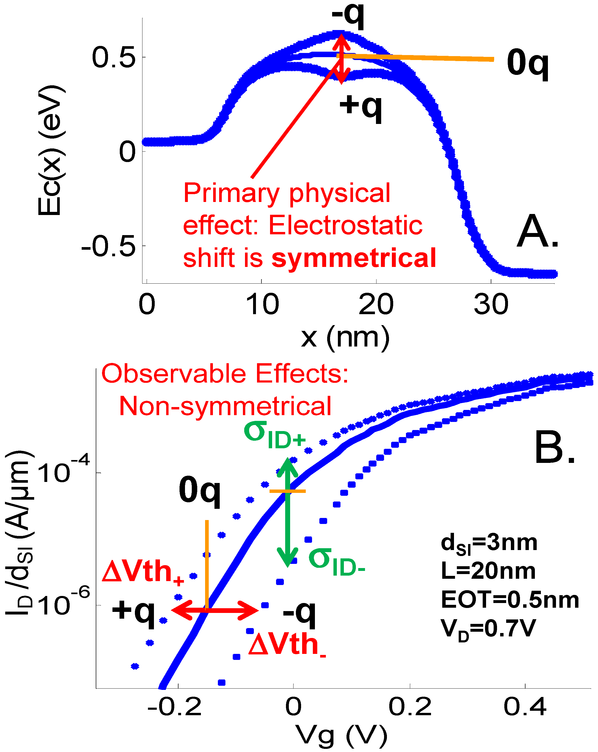 Sensors 23 05405 g003 Sensors 23 05405 g003