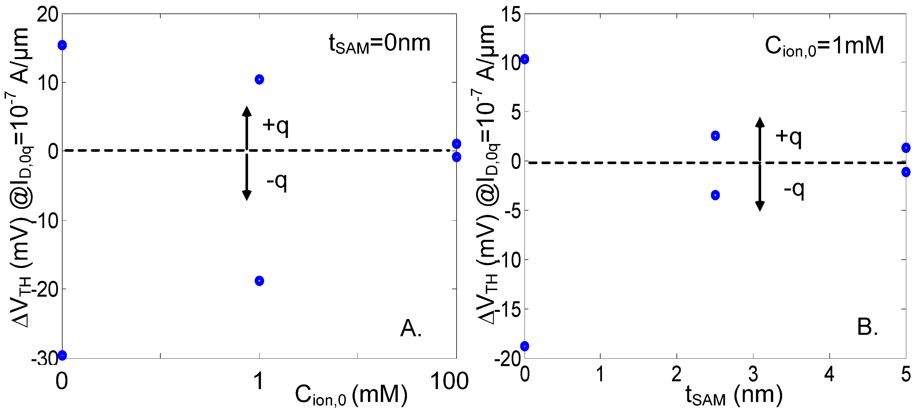 Sensors 23 05405 g005 Sensors 23 05405 g005