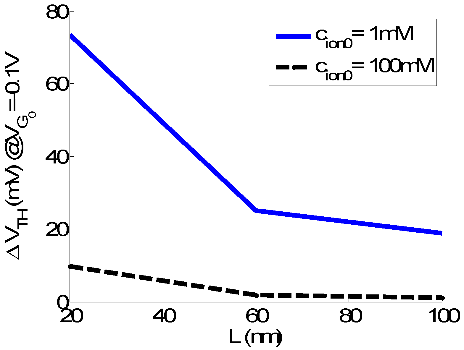 Sensors 23 05405 g007 Sensors 23 05405 g007