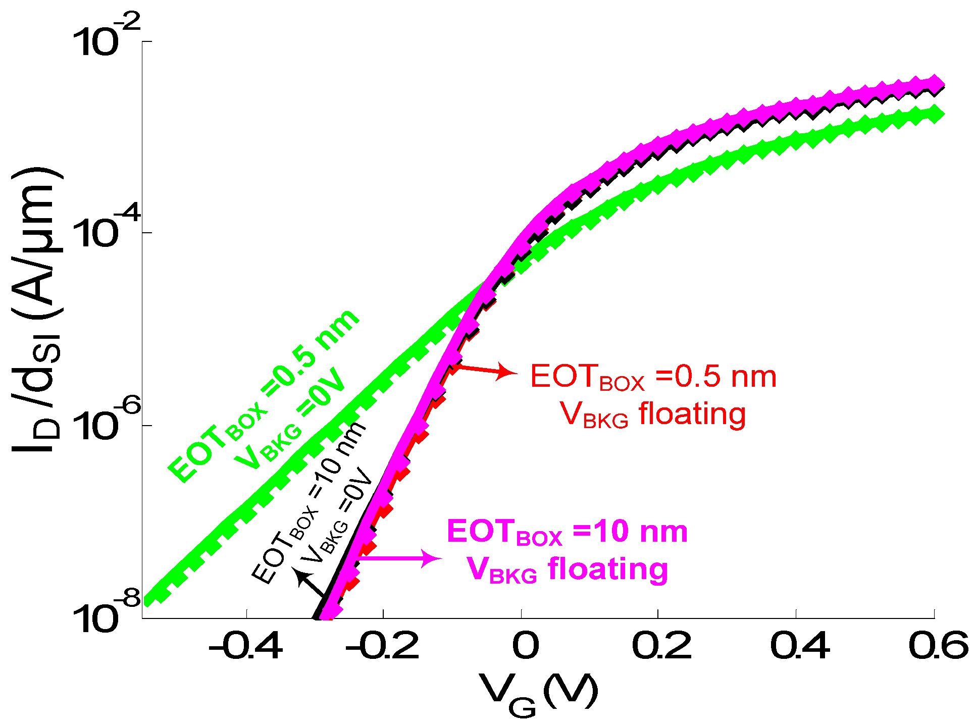 Sensors 23 05405 g008 Sensors 23 05405 g008