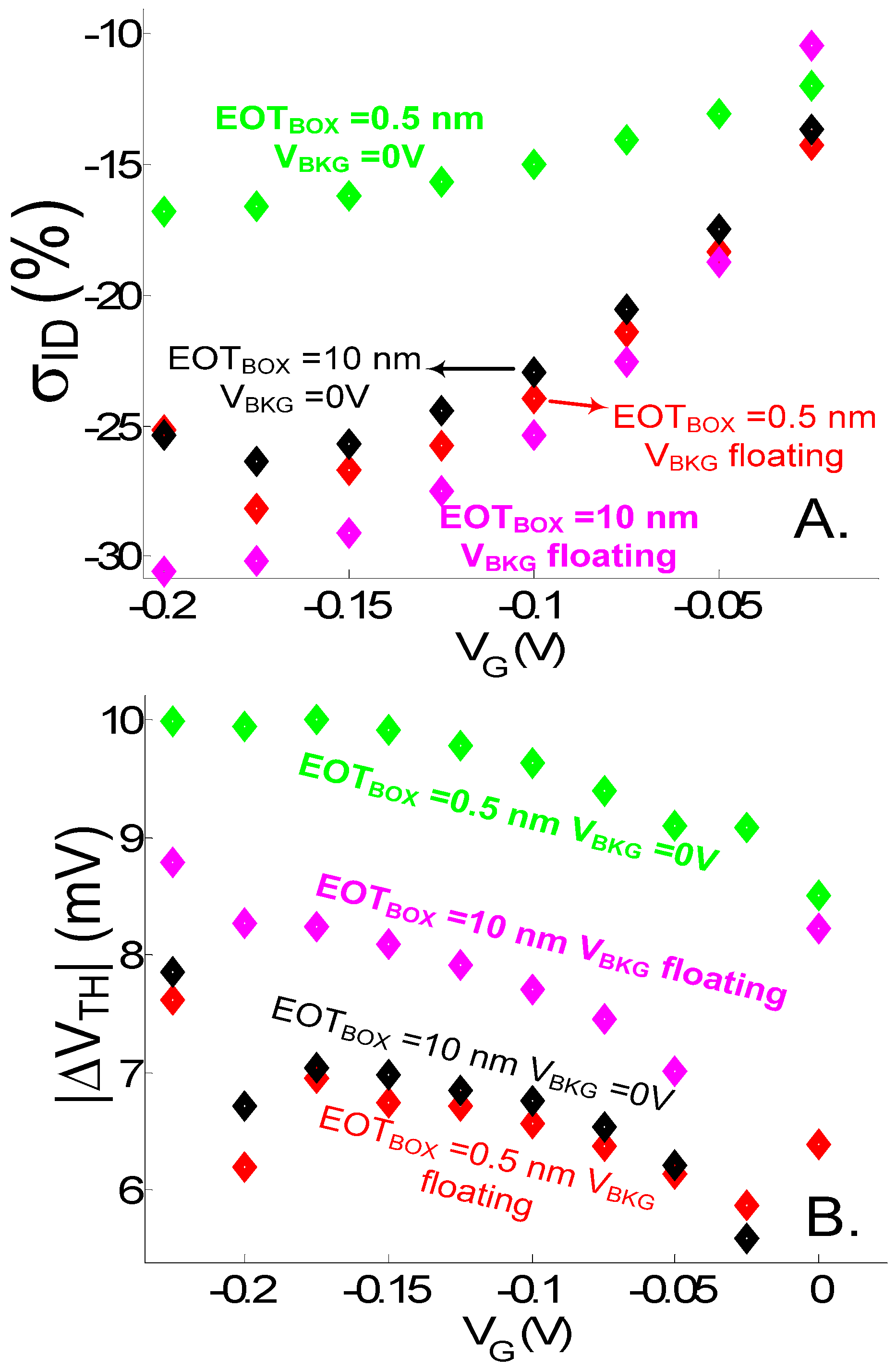 Sensors 23 05405 g009 Sensors 23 05405 g009