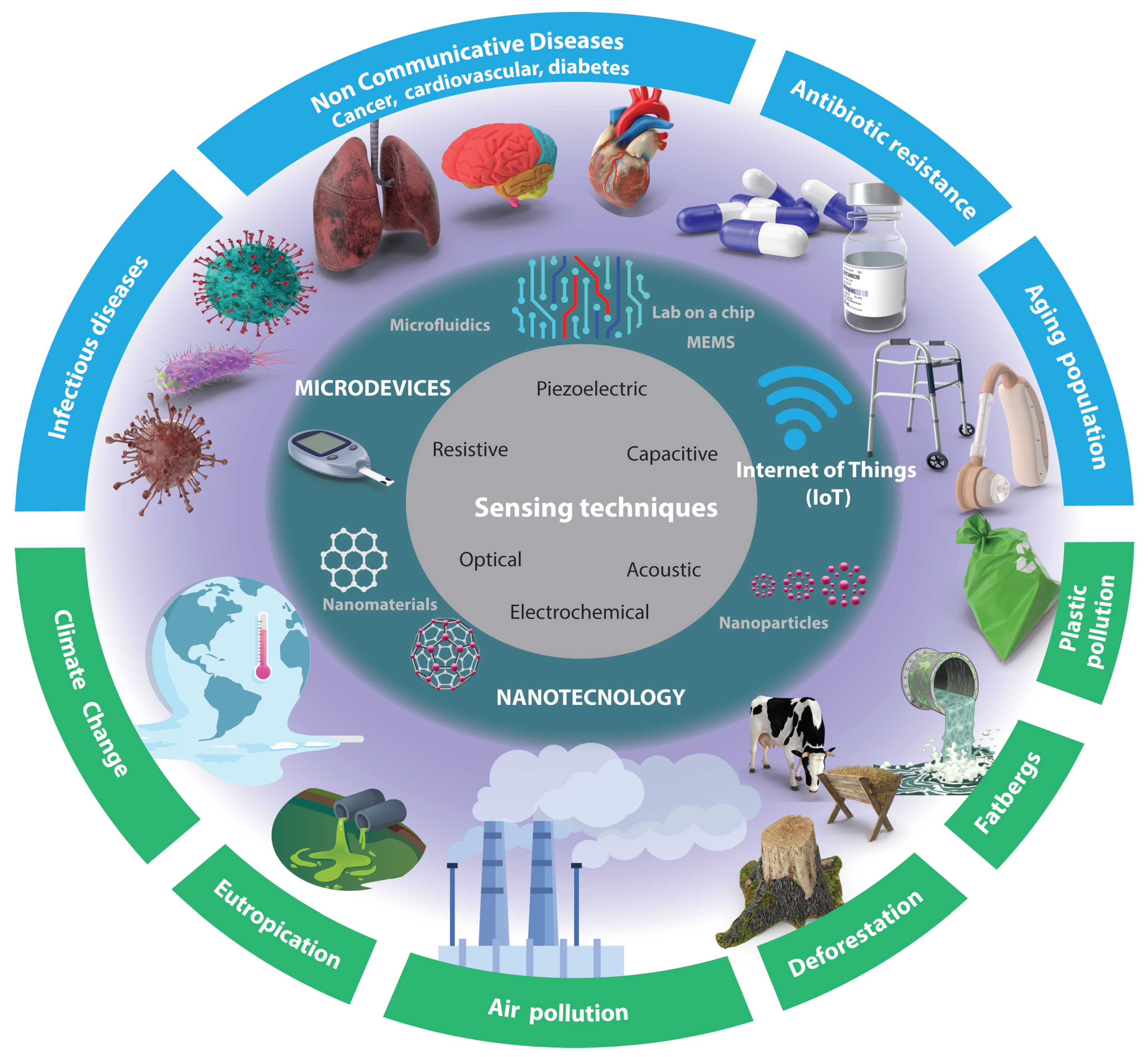 PDF) An updated landscape on nanotechnology-based drug delivery