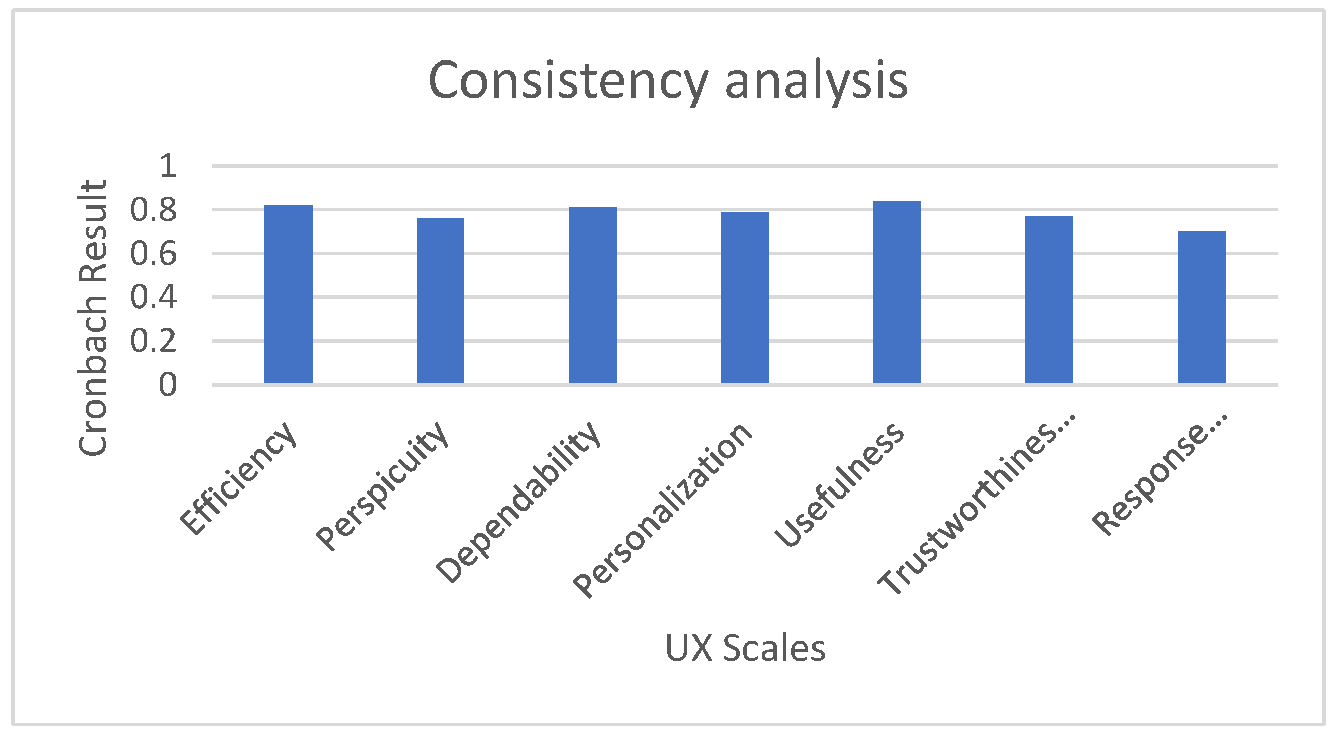 Sensors 23 05411 g005
