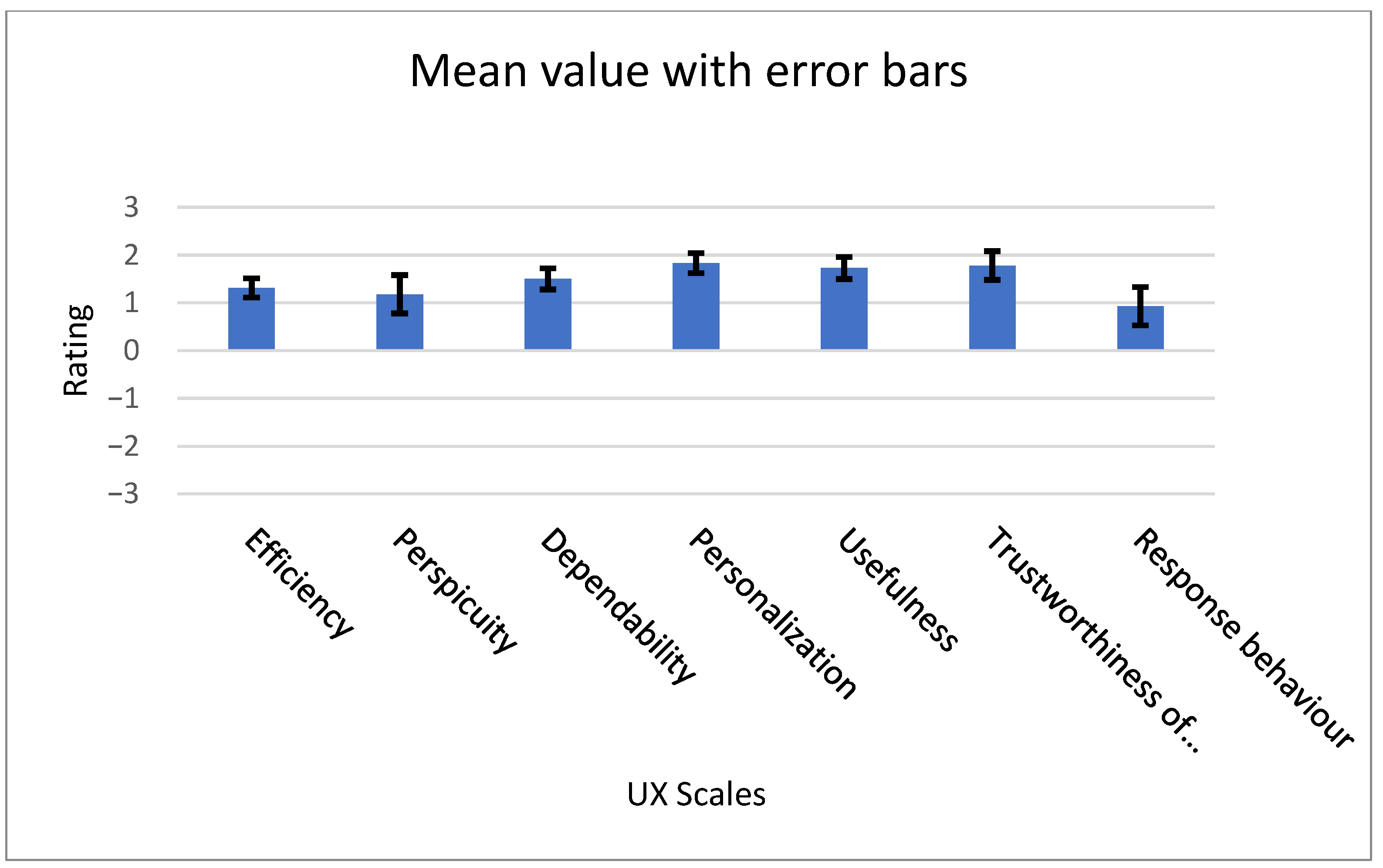 Sensors 23 05411 g006