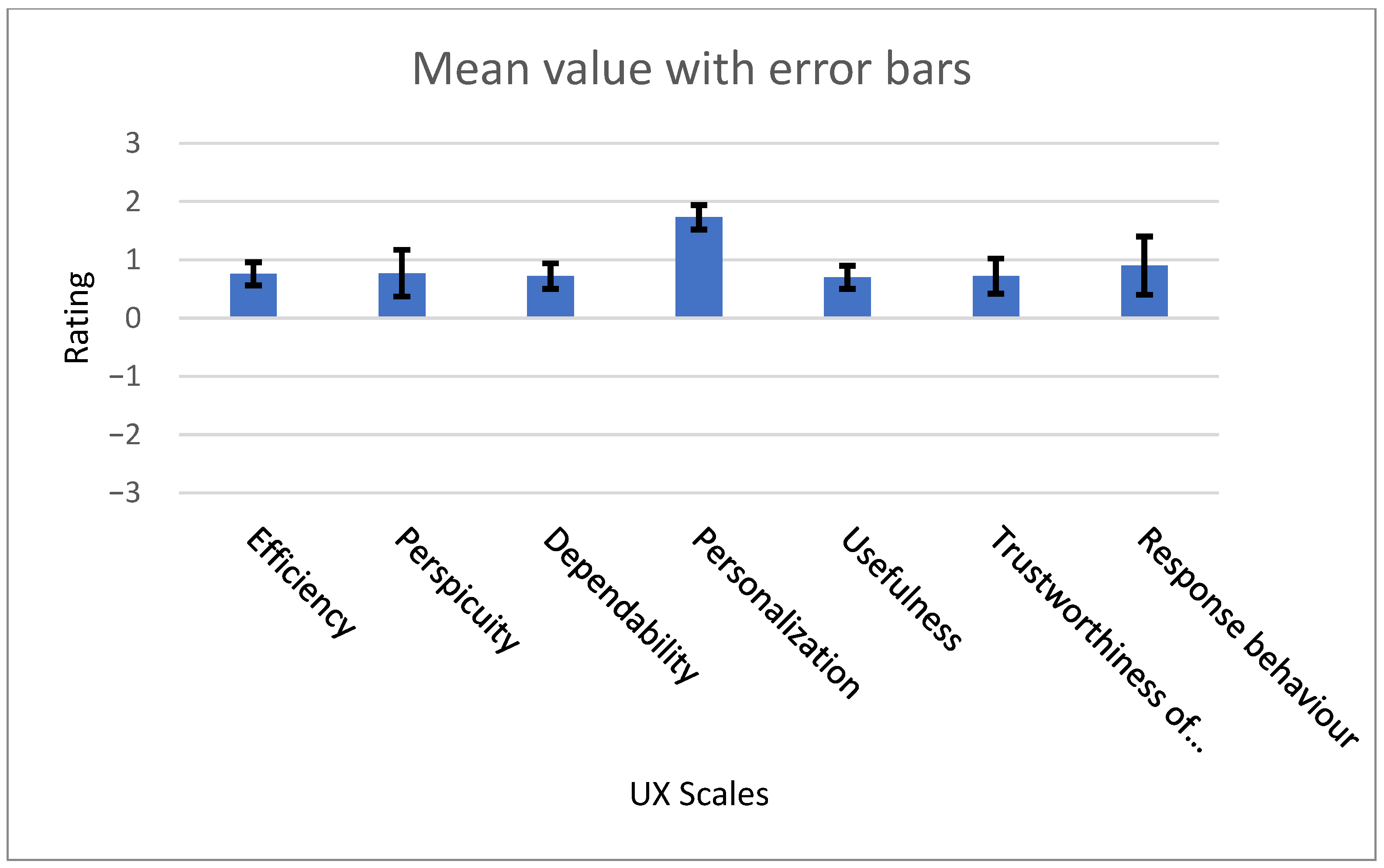 Sensors 23 05411 g008