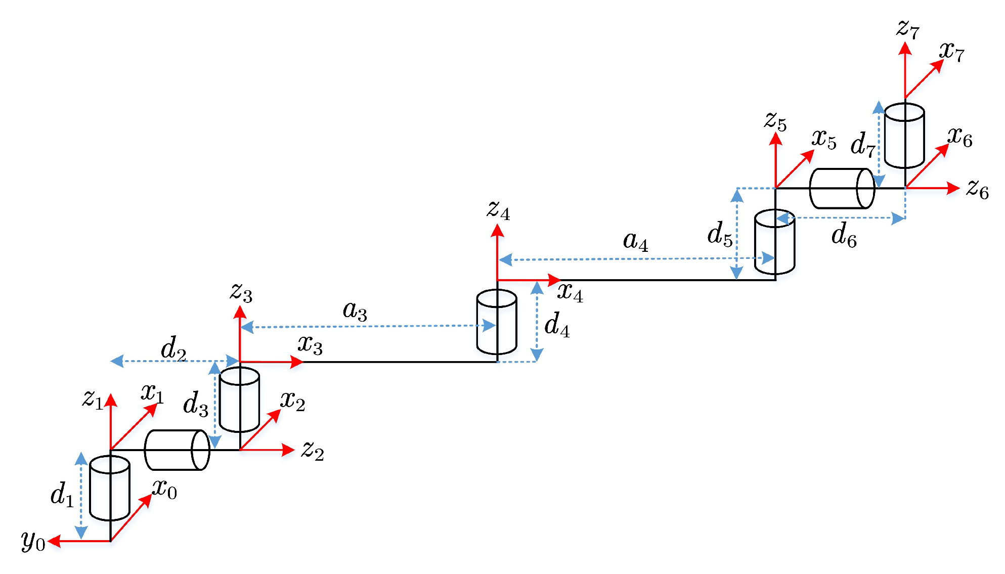 Sensors 23 05412 g003