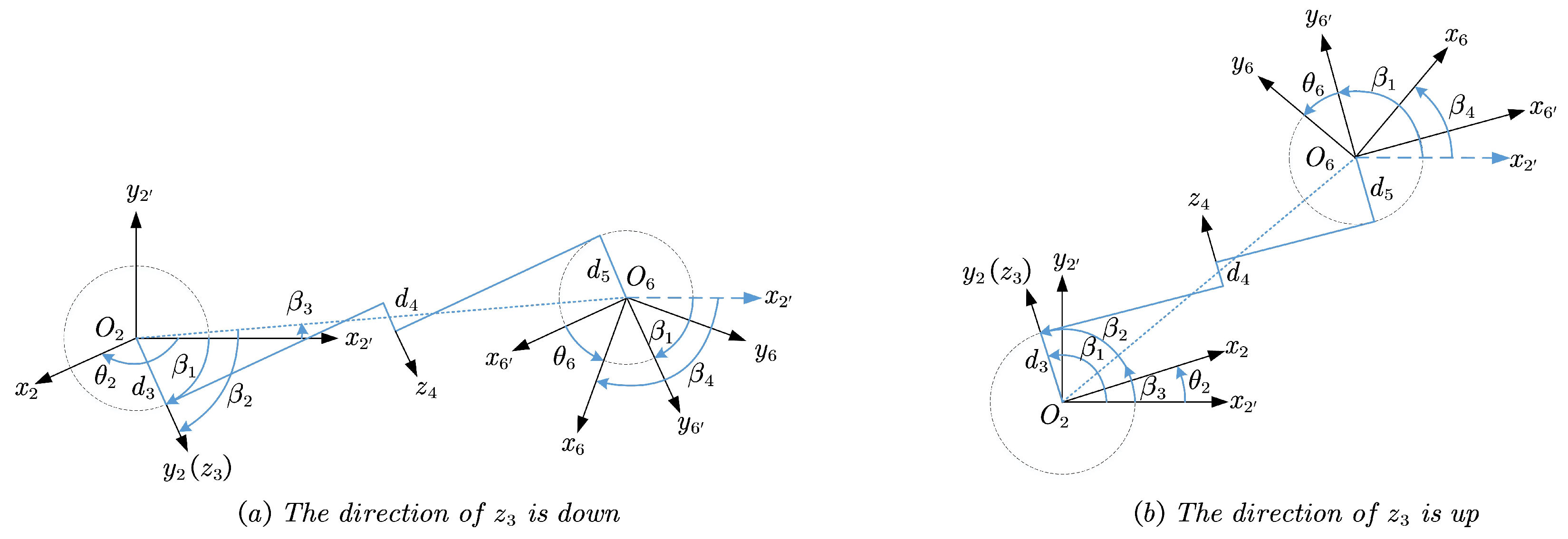 Sensors 23 05412 g004