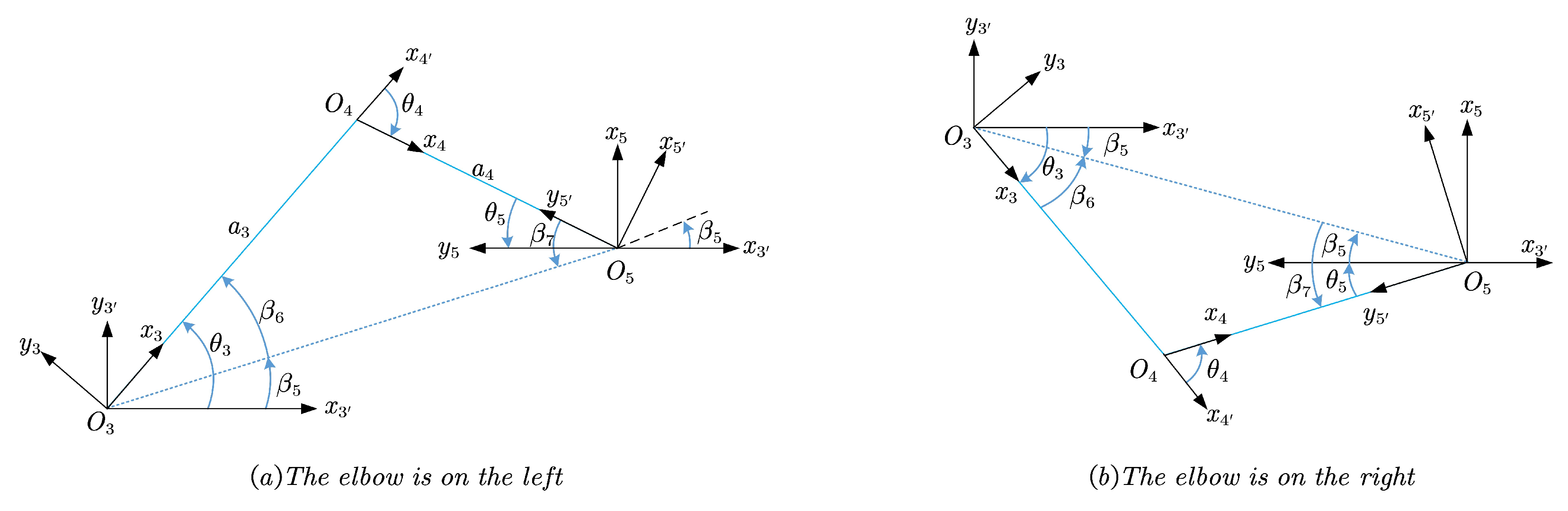 Sensors 23 05412 g005