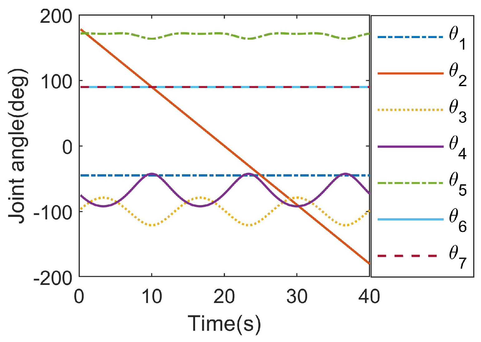 Sensors 23 05412 g008