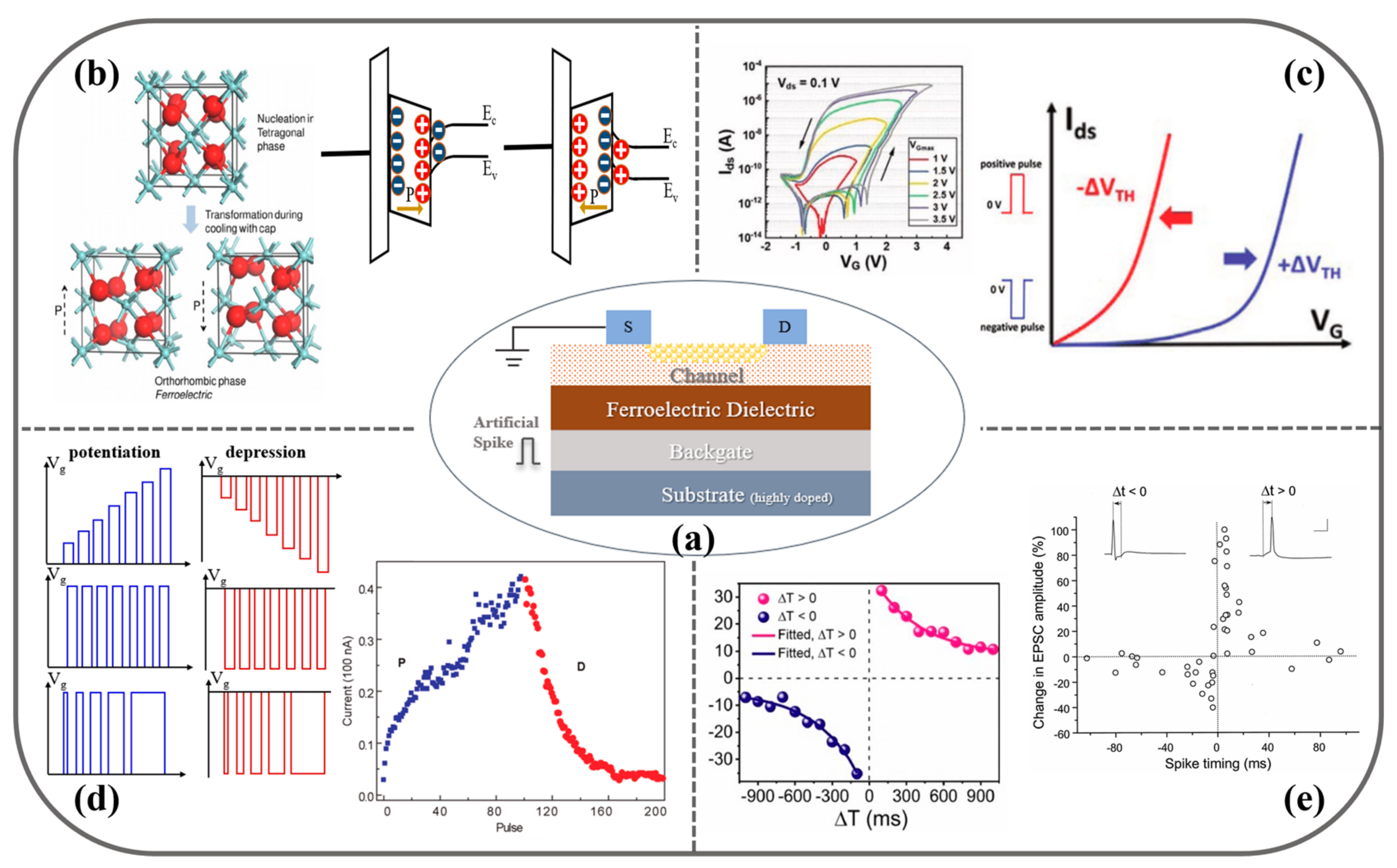 Sensors 23 05413 g003 Sensors 23 05413 g003