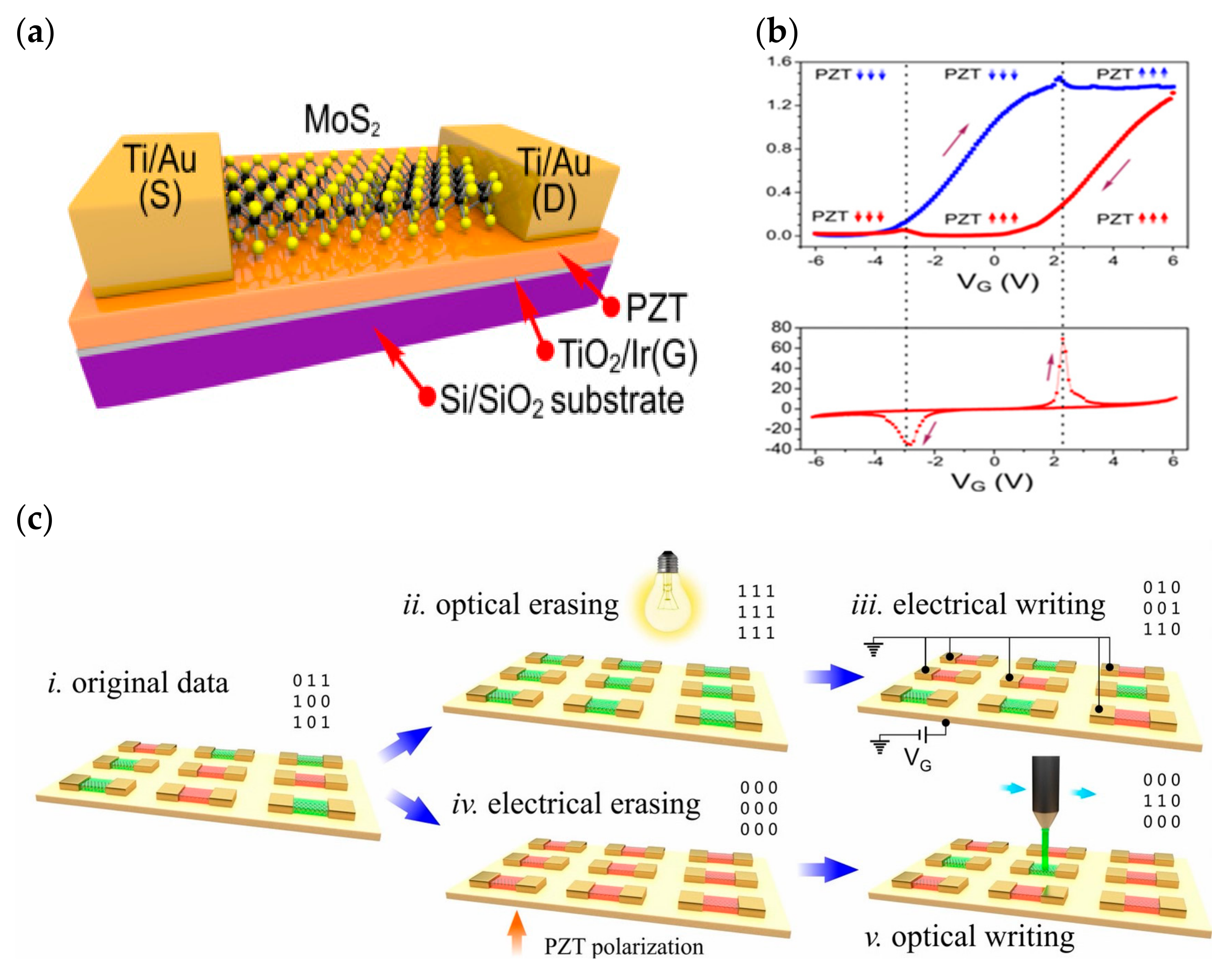 Sensors 23 05413 g016 Sensors 23 05413 g016