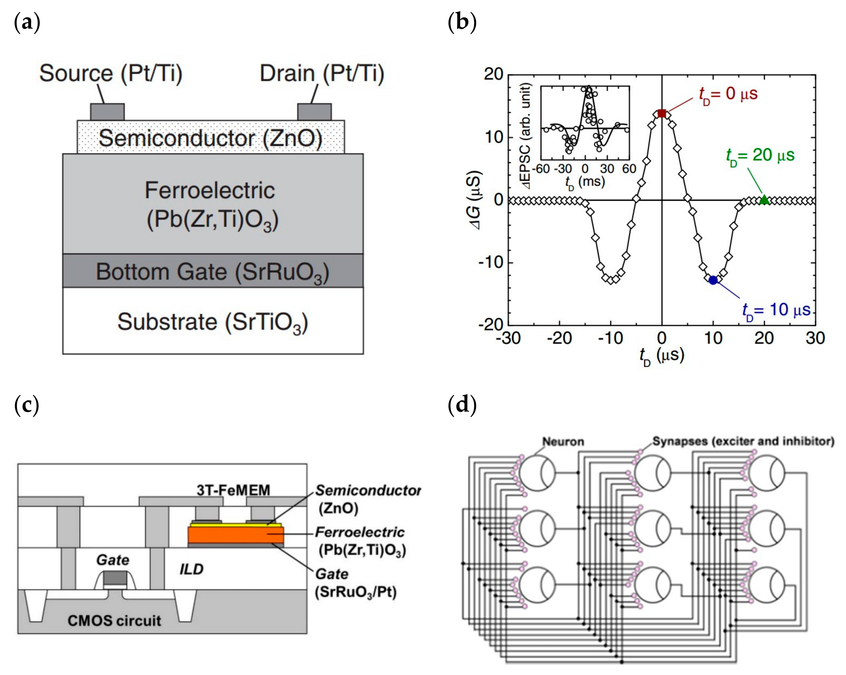 Sensors 23 05413 g017 Sensors 23 05413 g017