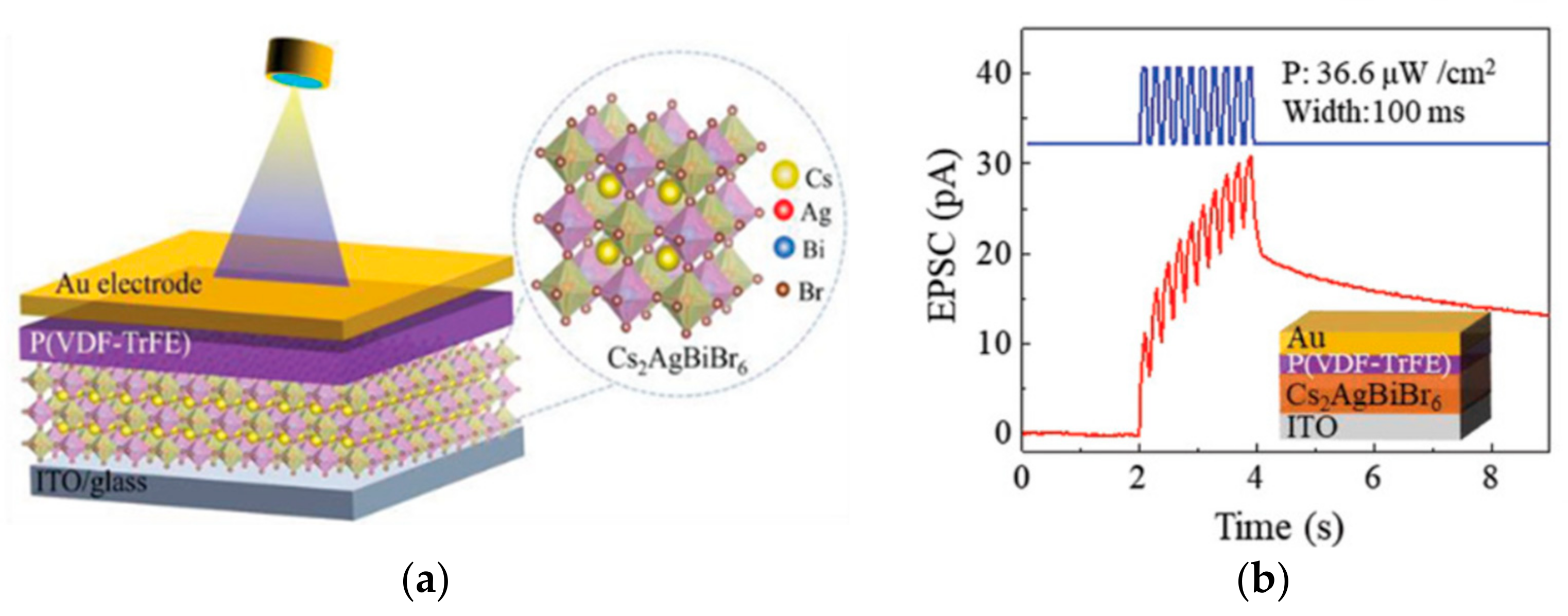 Sensors 23 05413 g023 Sensors 23 05413 g023