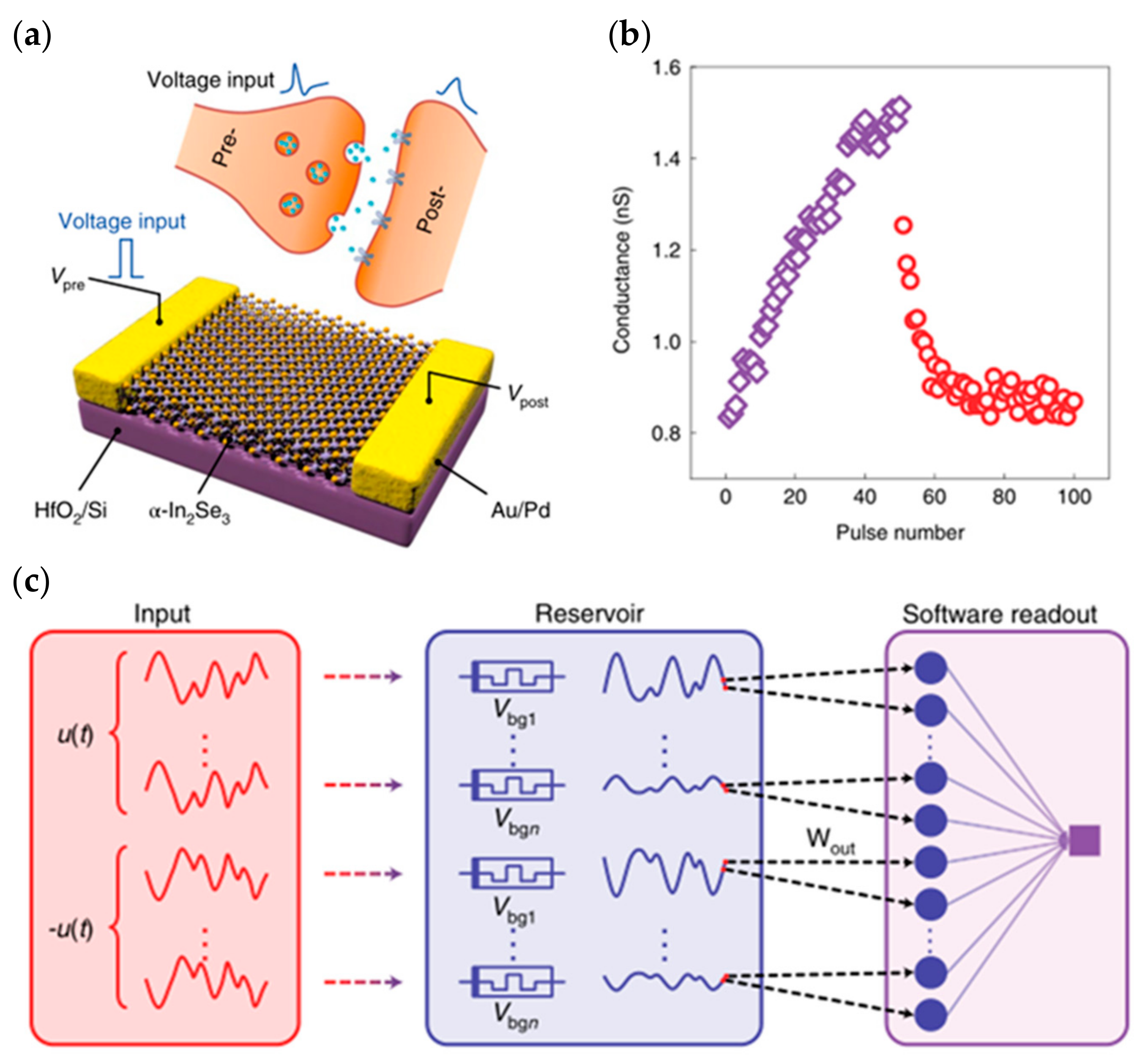 Sensors 23 05413 g026 Sensors 23 05413 g026