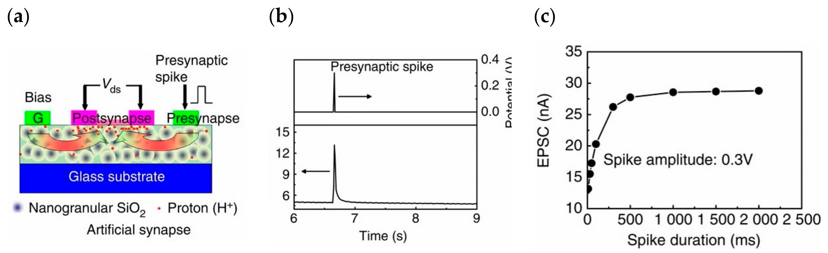Sensors 23 05413 g027 Sensors 23 05413 g027