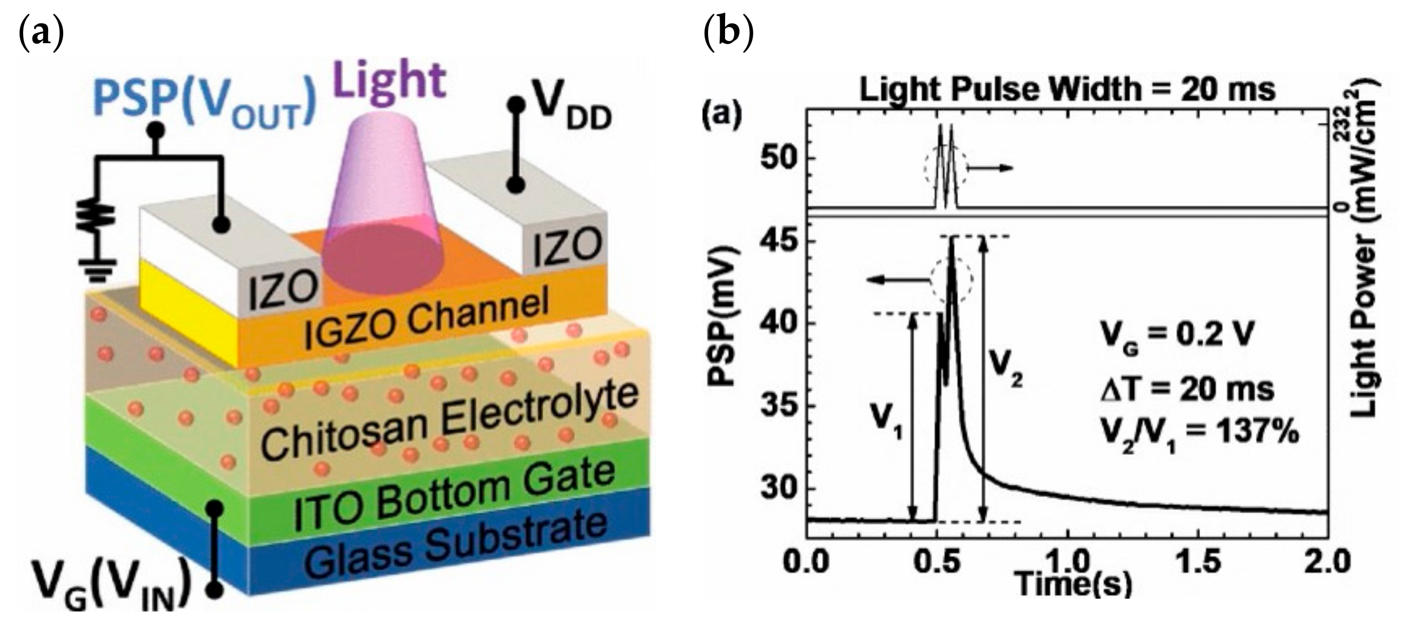 Sensors 23 05413 g028 Sensors 23 05413 g028