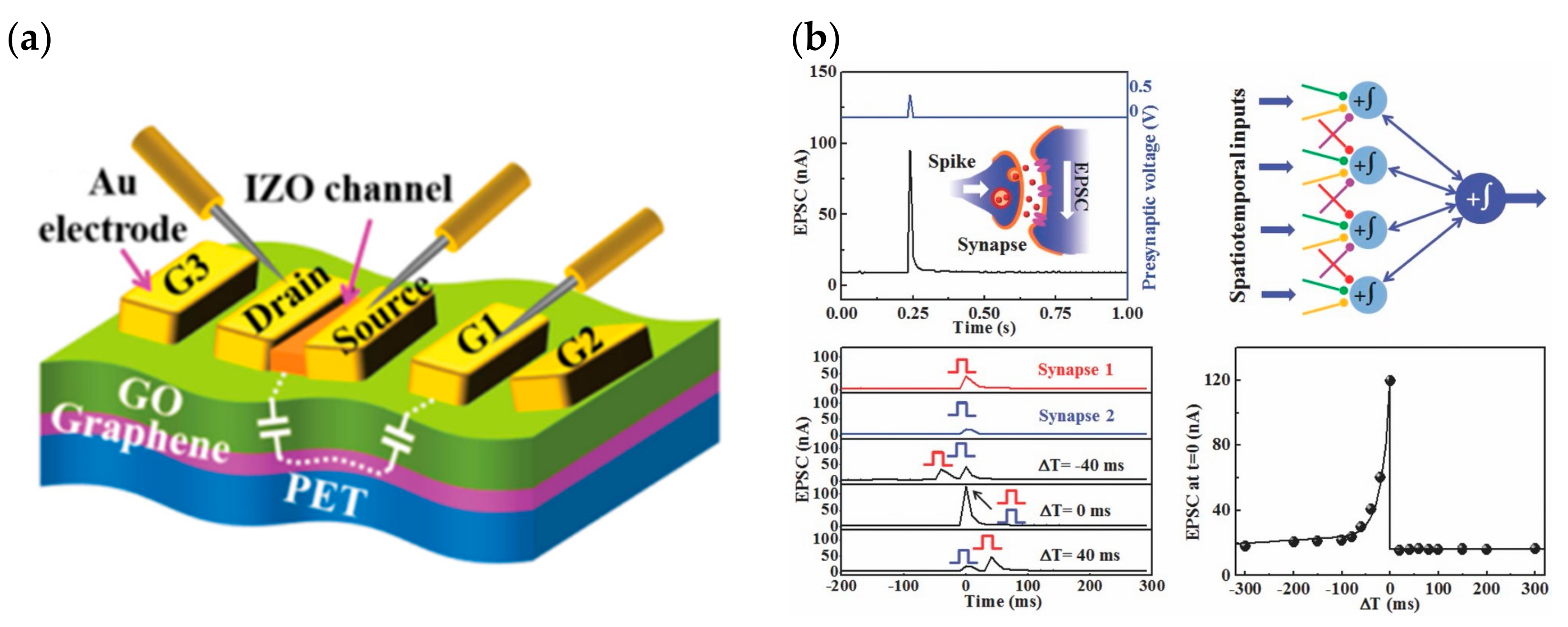 Sensors 23 05413 g031 Sensors 23 05413 g031