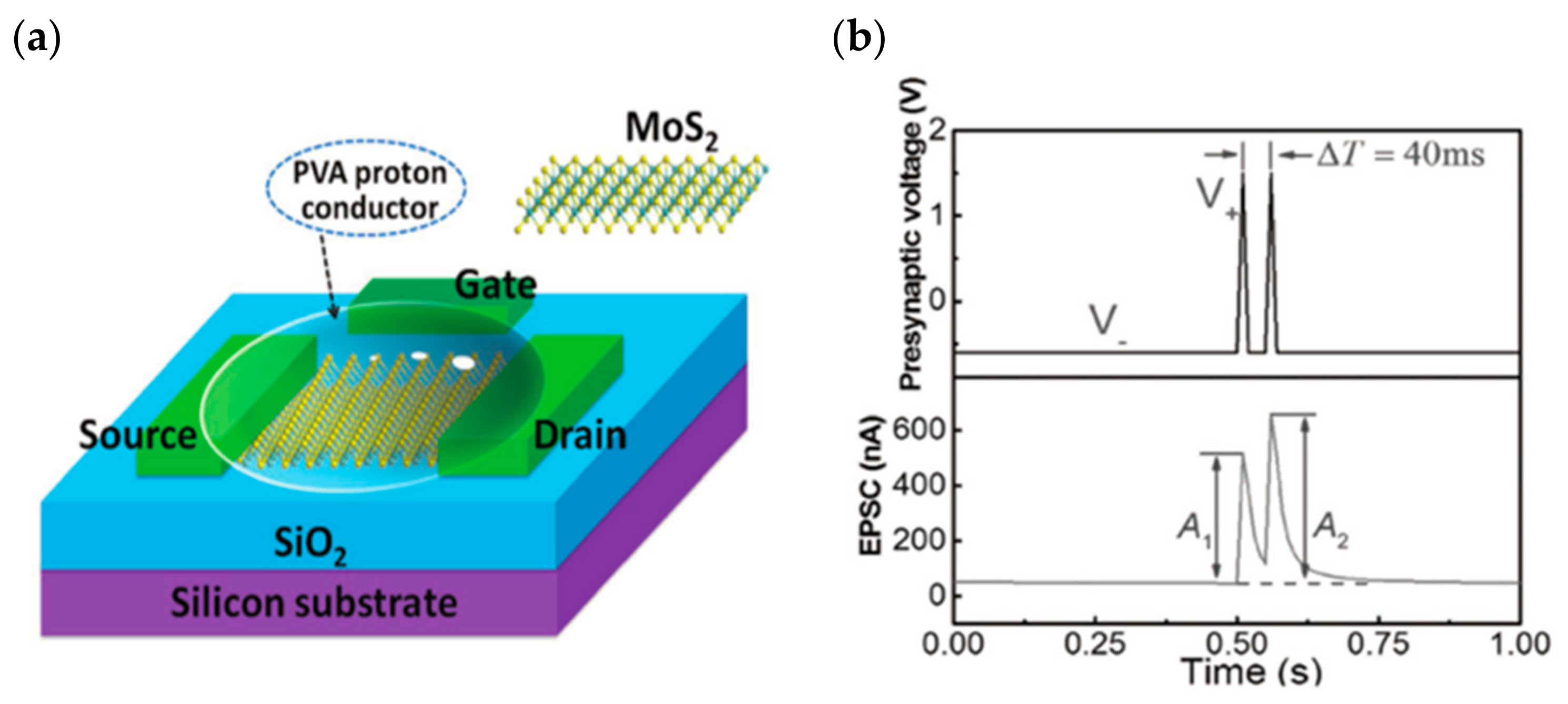 Sensors 23 05413 g032 Sensors 23 05413 g032