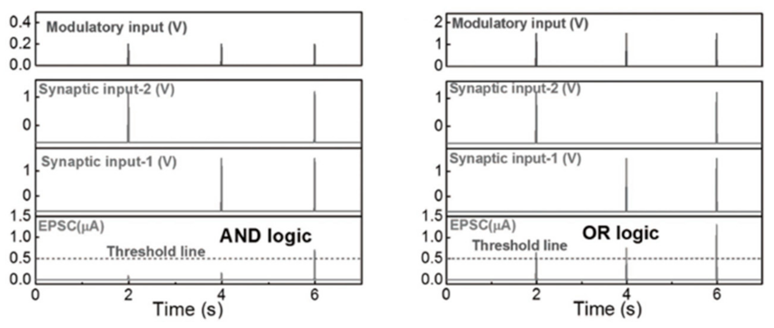 Sensors 23 05413 g033 Sensors 23 05413 g033