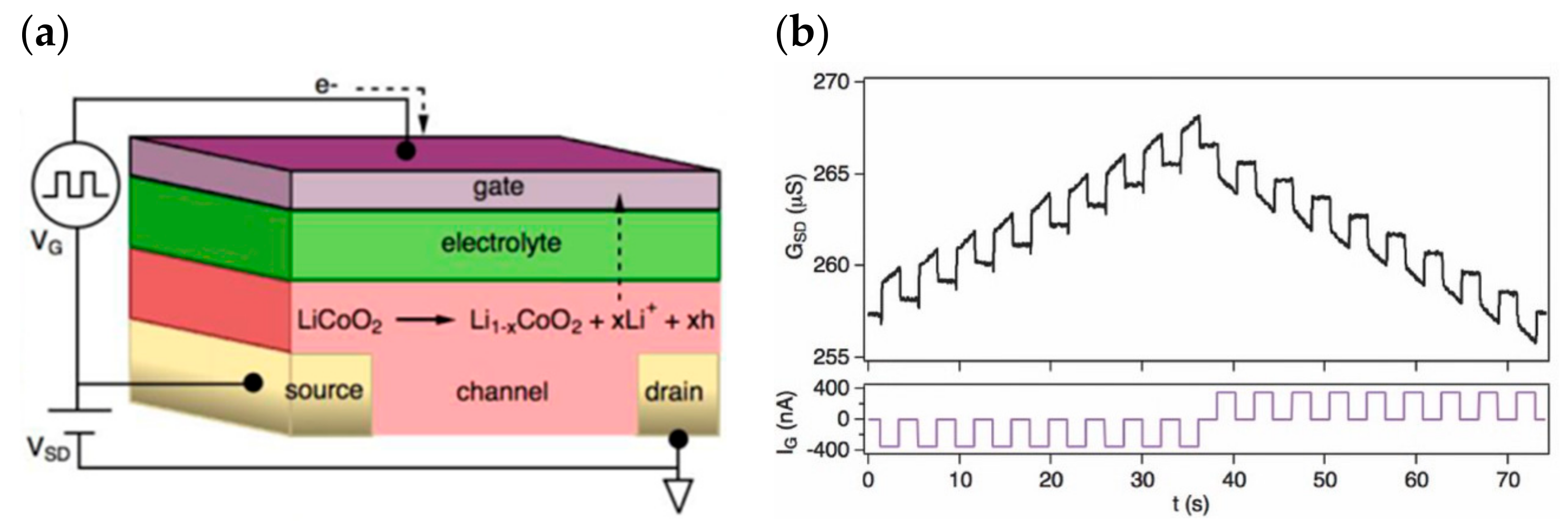 Sensors 23 05413 g034 Sensors 23 05413 g034
