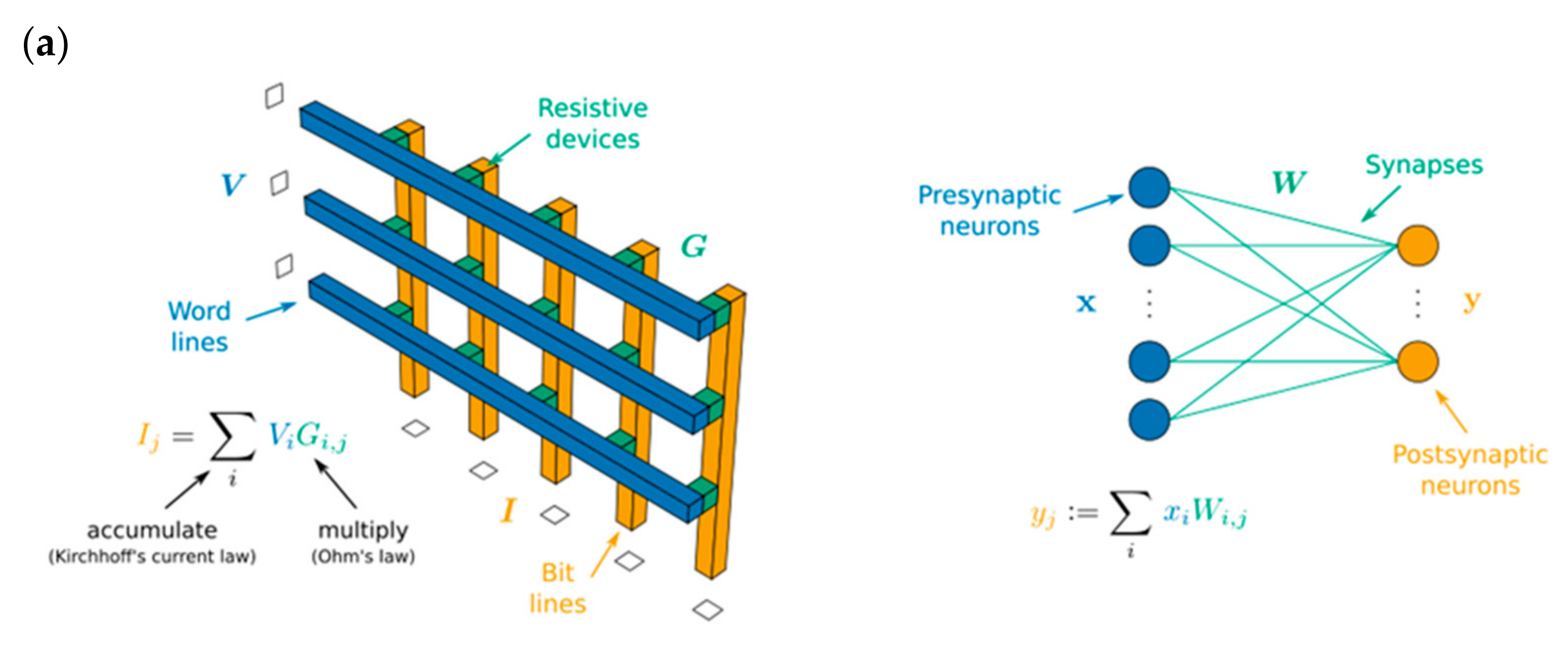 Sensors 23 05413 g036a Sensors 23 05413 g036a