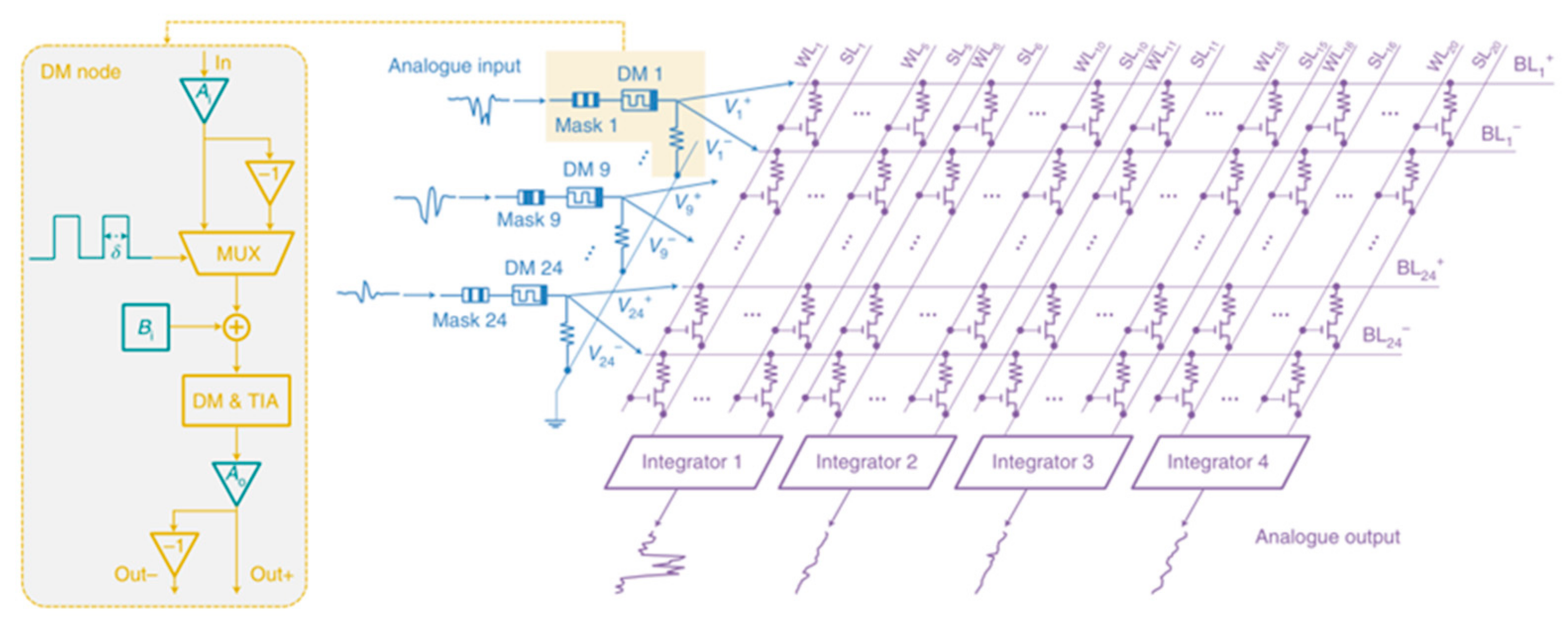 Sensors 23 05413 g038 Sensors 23 05413 g038