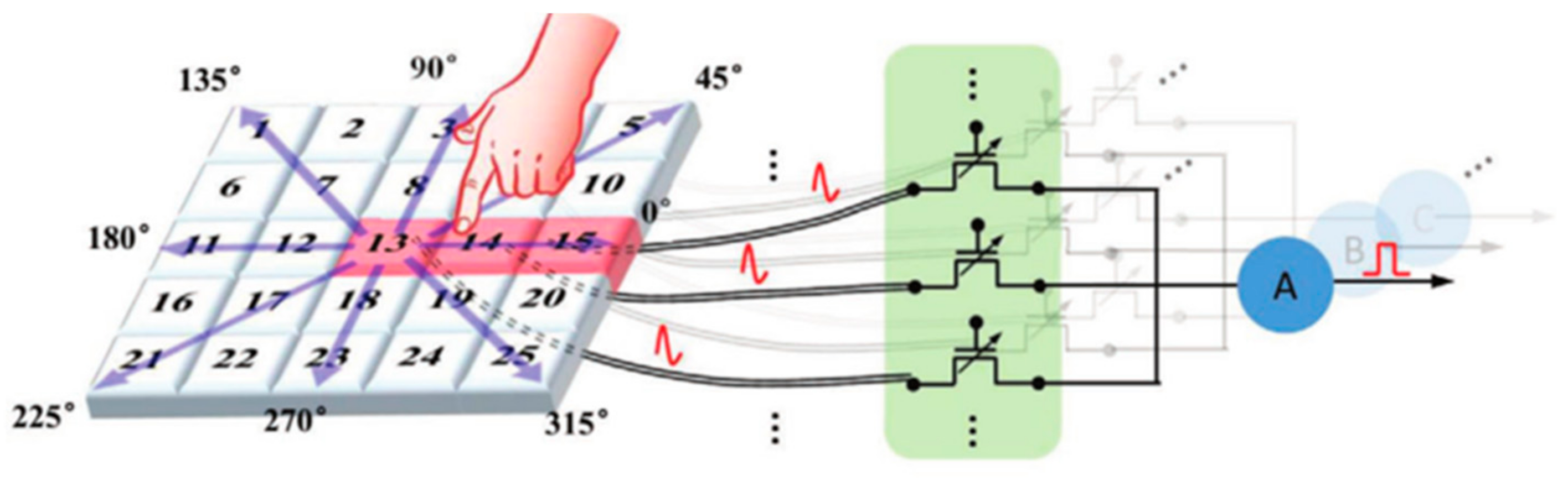Sensors 23 05413 g040 Sensors 23 05413 g040